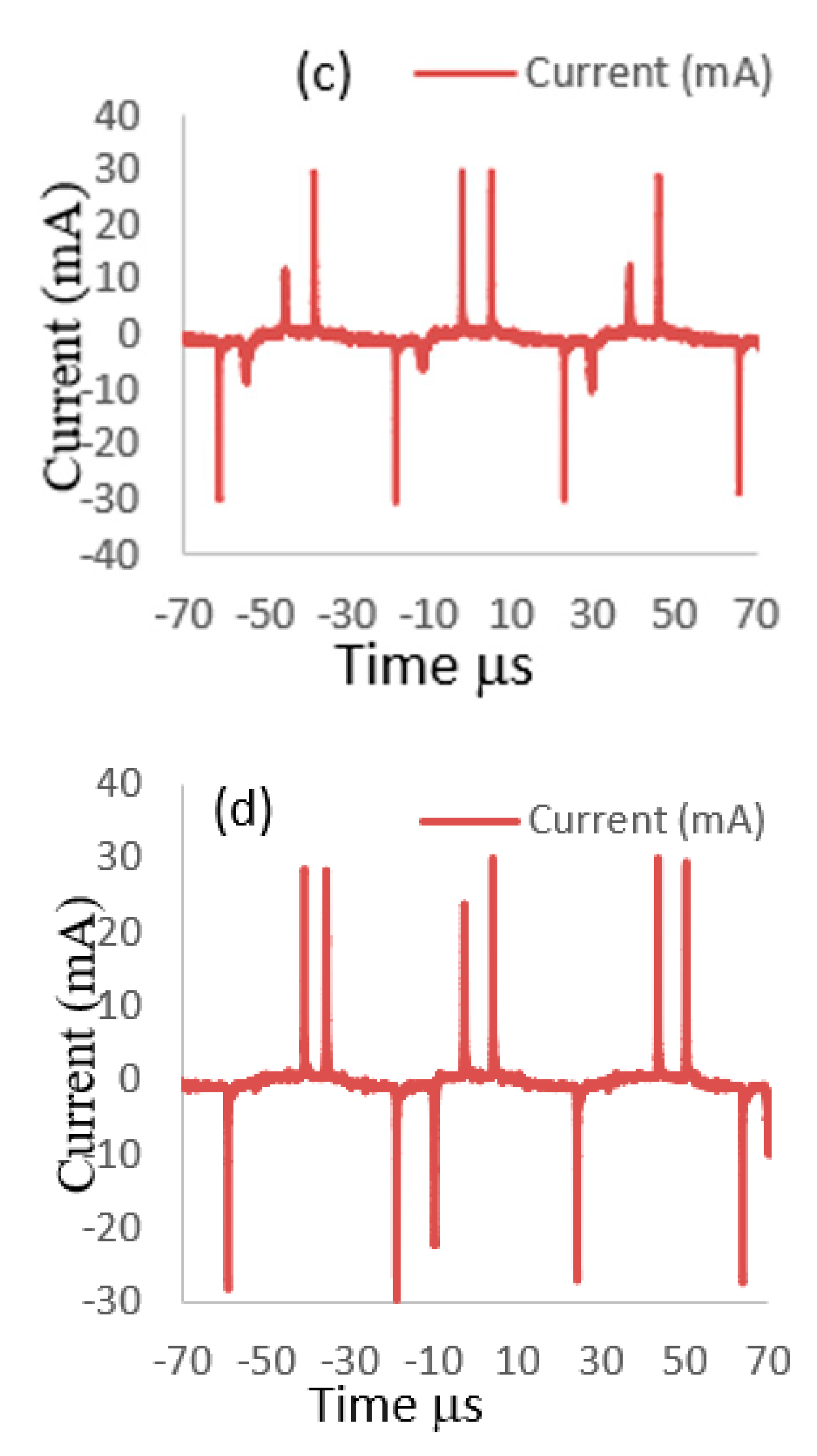 Applsci 11 06870 g002b Applsci 11 06870 g002b