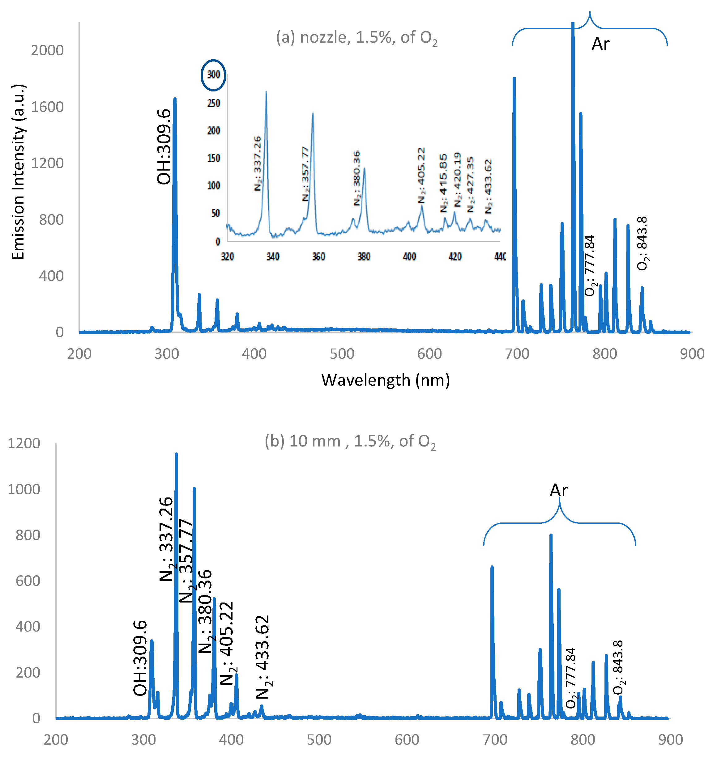 Applsci 11 06870 g014 Applsci 11 06870 g014