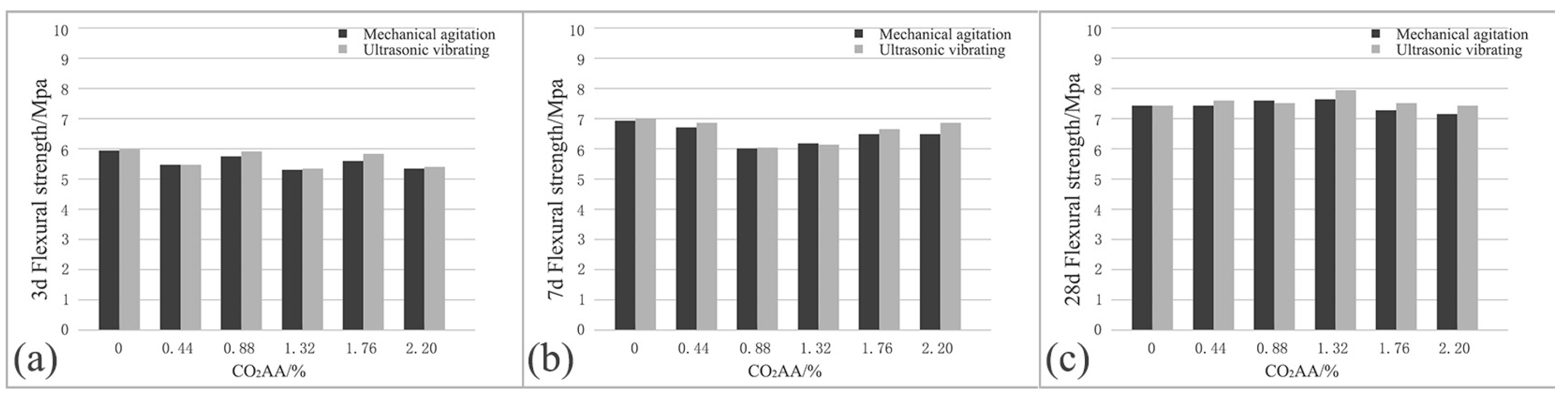 Applsci 11 06877 g010