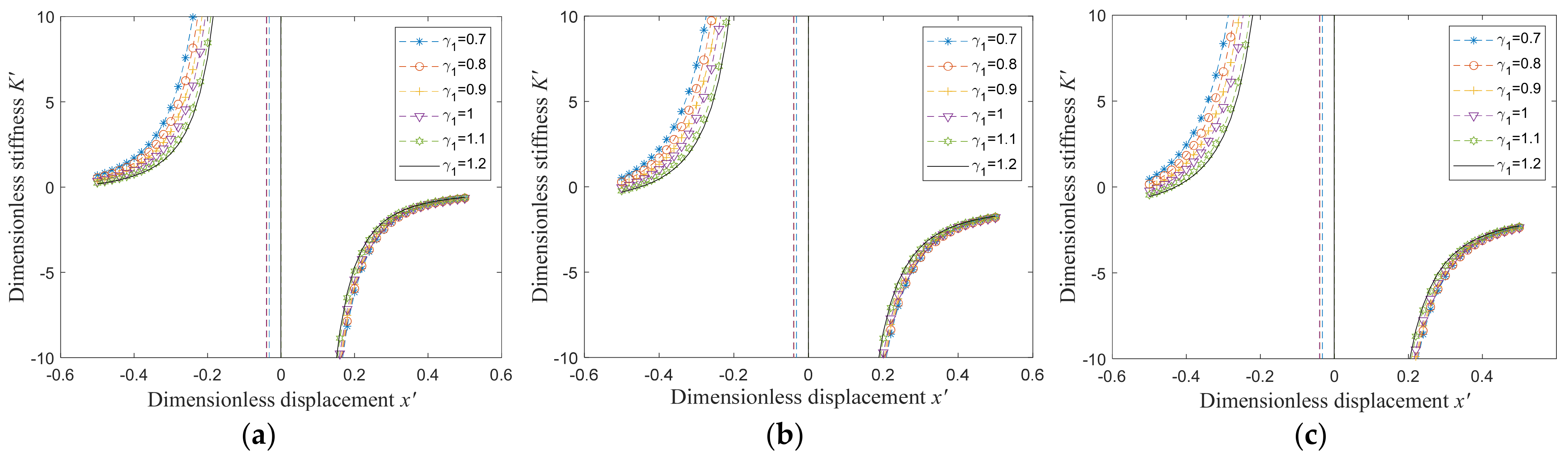 Applied Sciences Free Full Text Theoretical Modeling And Vibration Isolation Performance Analysis Of A Seat Suspension System Based On A Negative Stiffness Structure Html