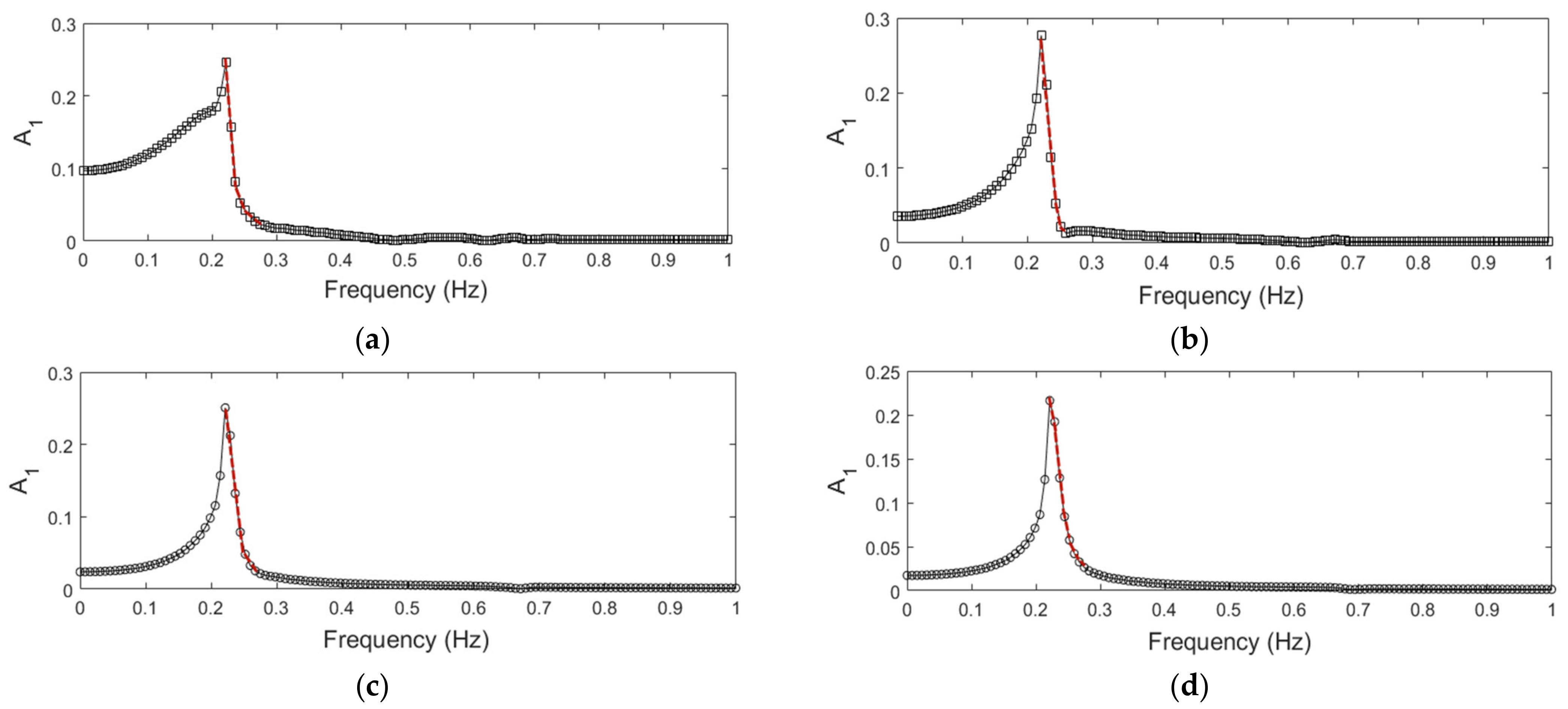 Applsci 11 06928 g010