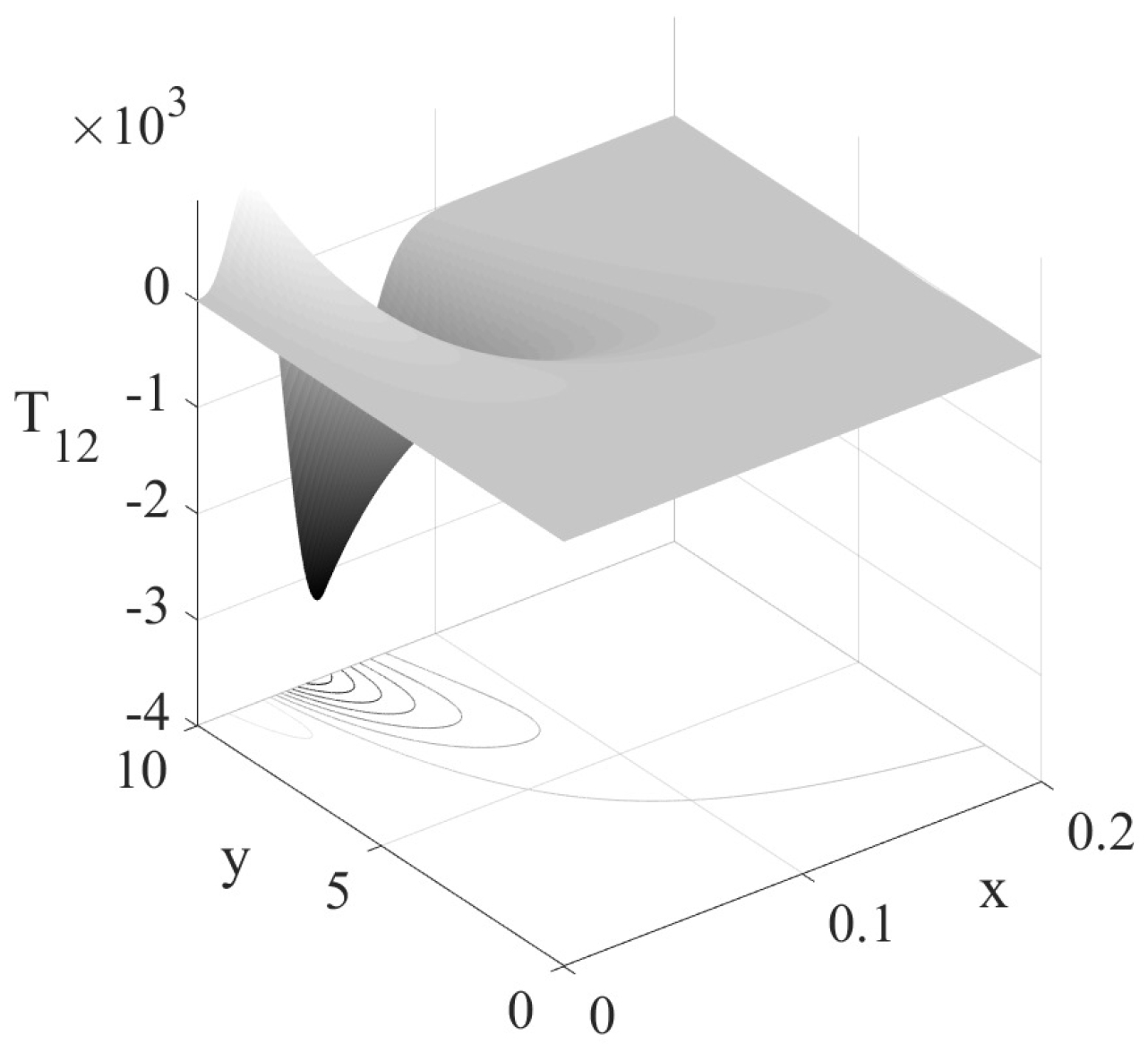 Applsci 11 06931 g003