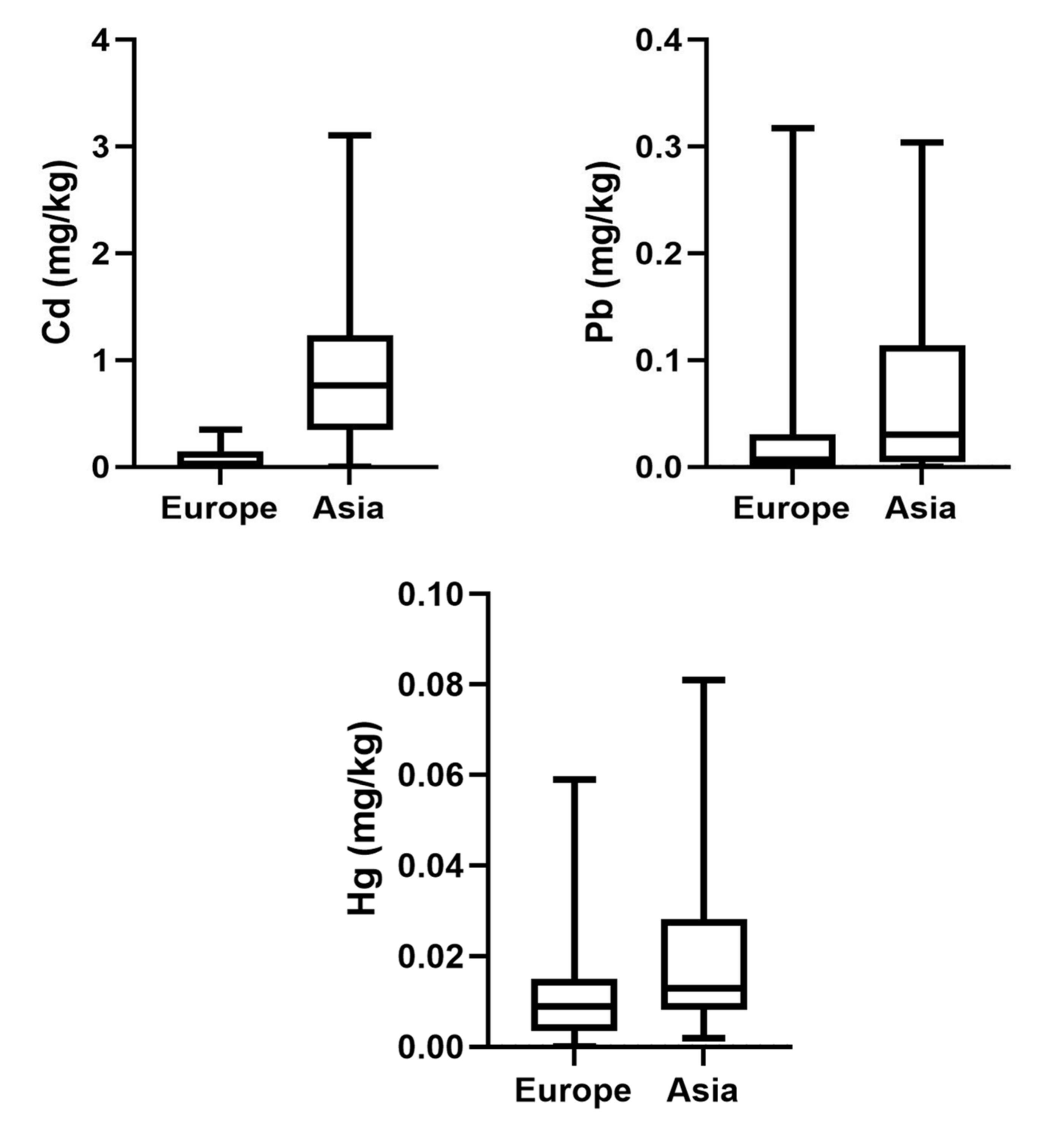 Applied Sciences | Free Full-Text | Human Exposure to Toxic Metals