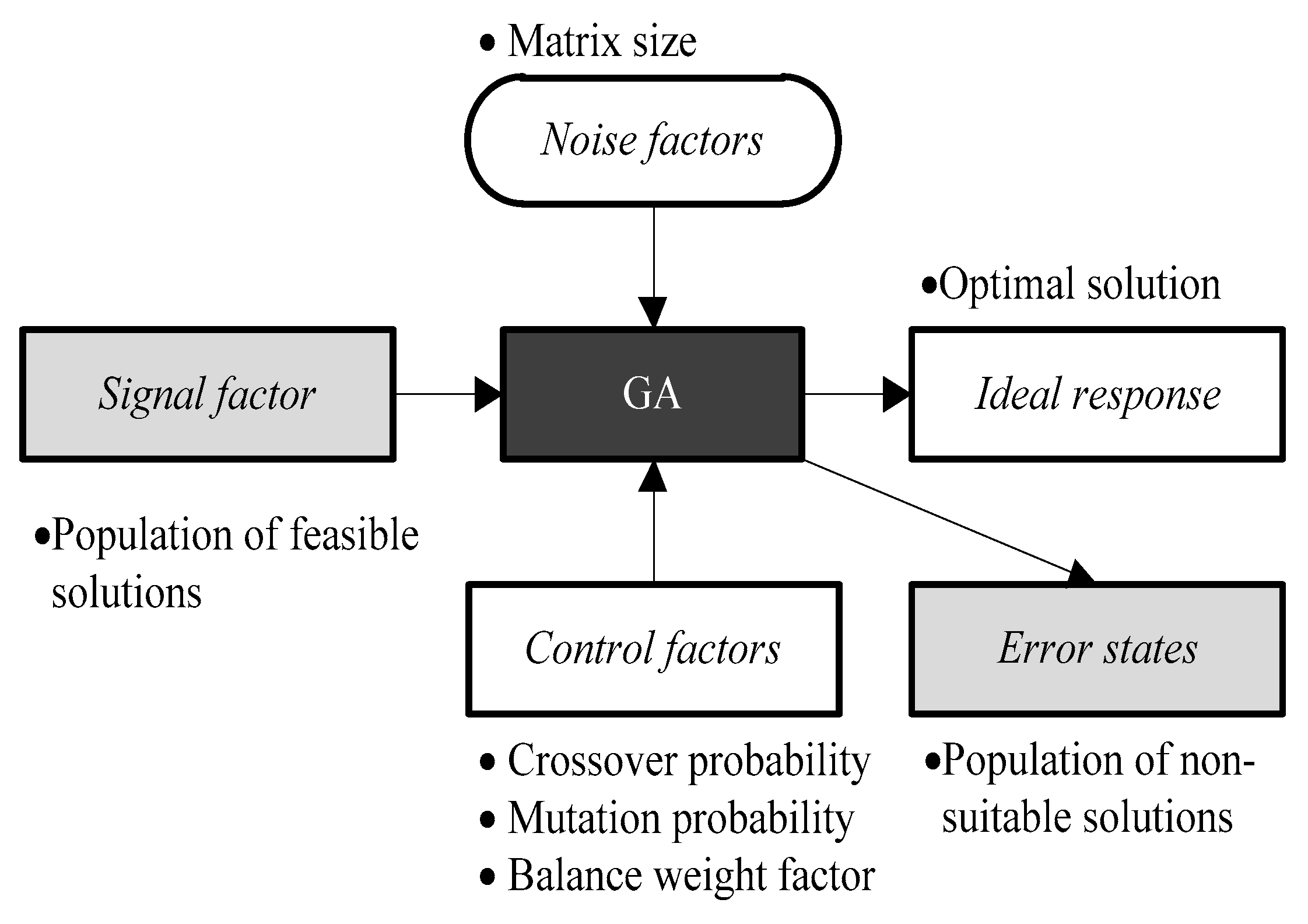 Applsci 11 06940 g002