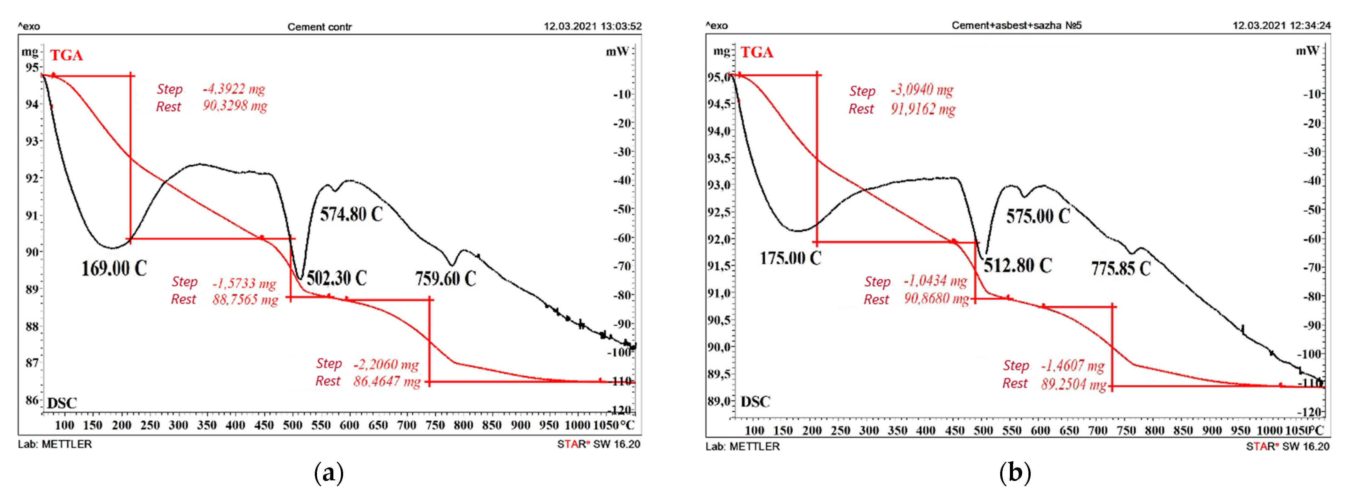 Applsci 11 06943 g005