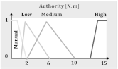 Applsci 11 06950 i003