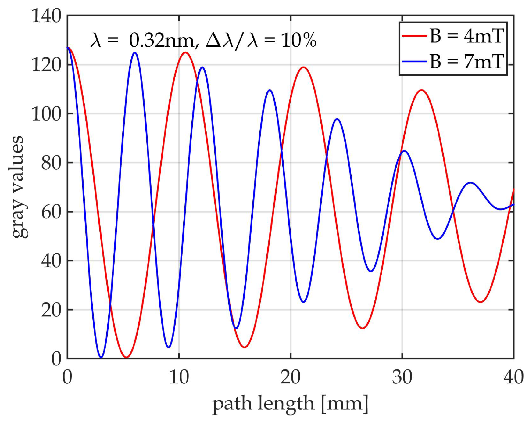 Applsci 11 06973 g003