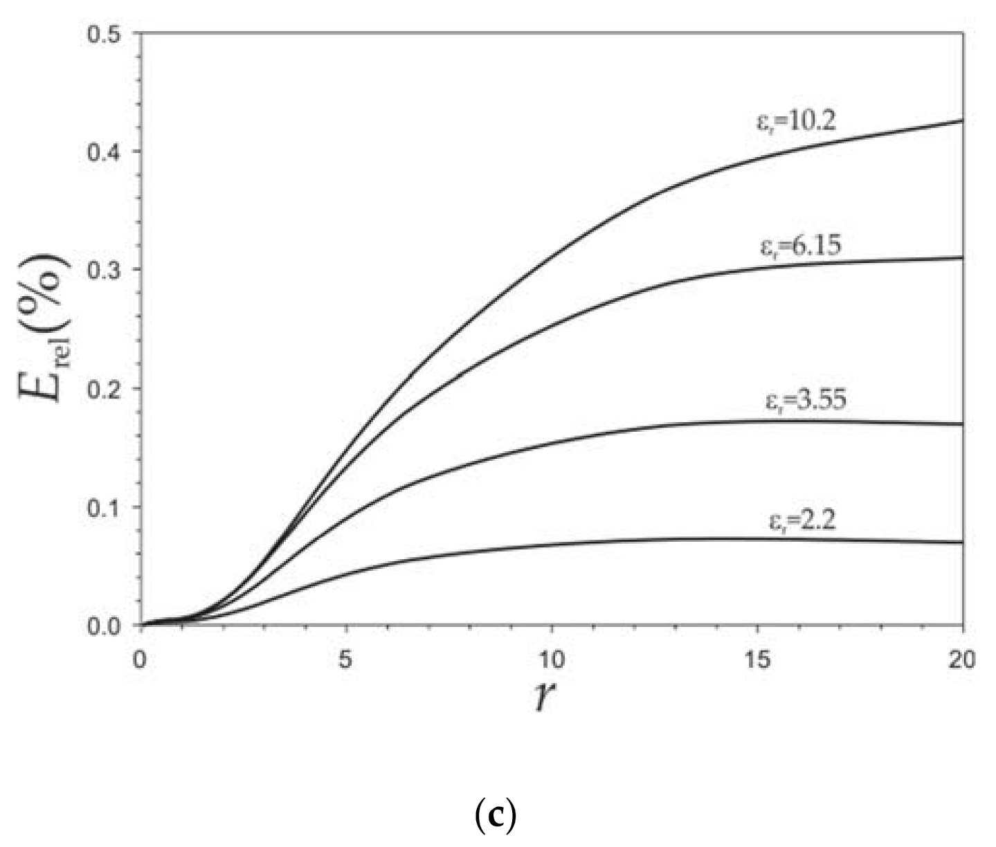 Applsci 11 07000 g003b