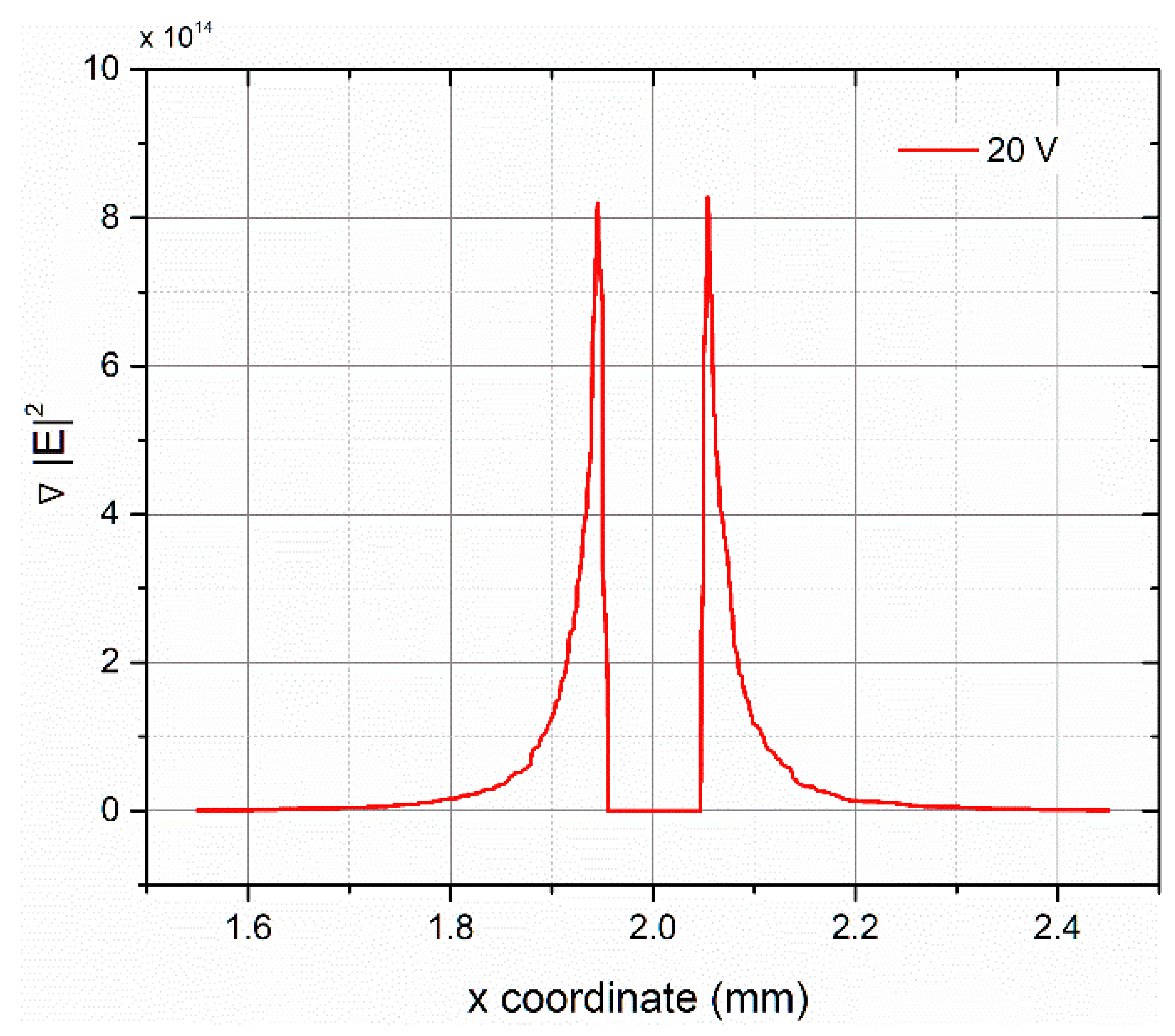 Applsci 11 07015 g004