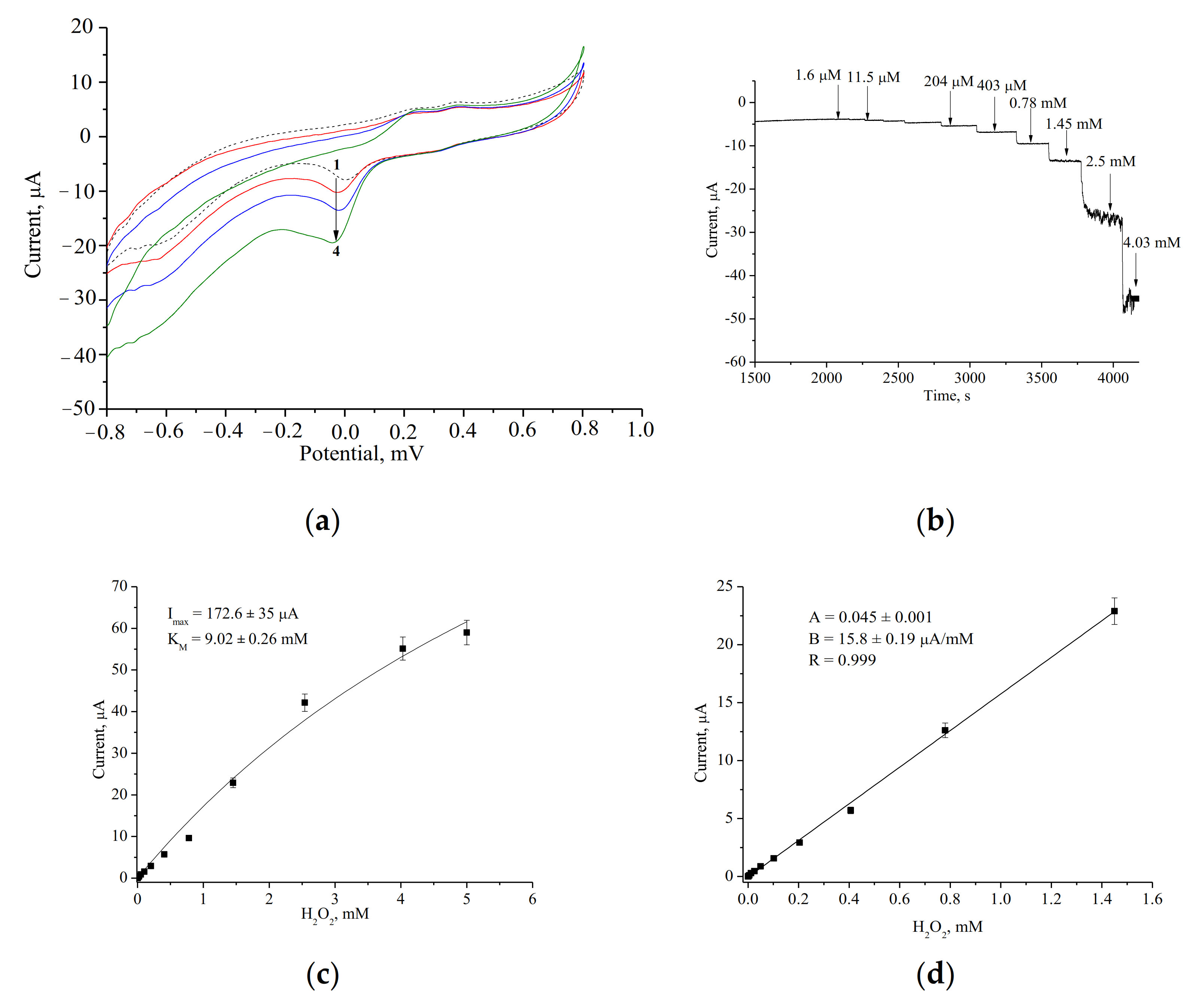Applsci 11 07024 g001