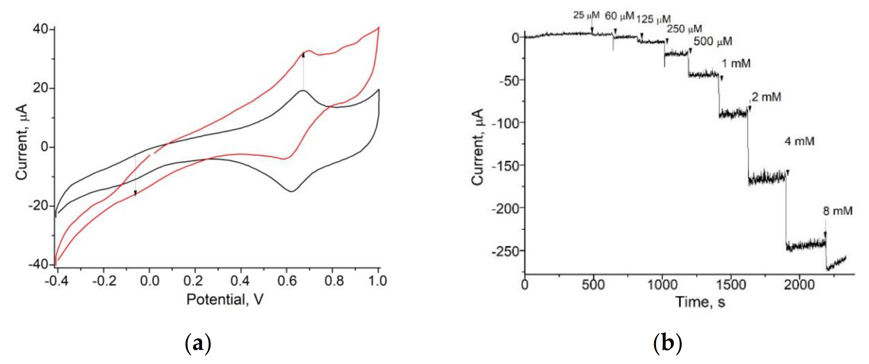 Applsci 11 07024 g002a