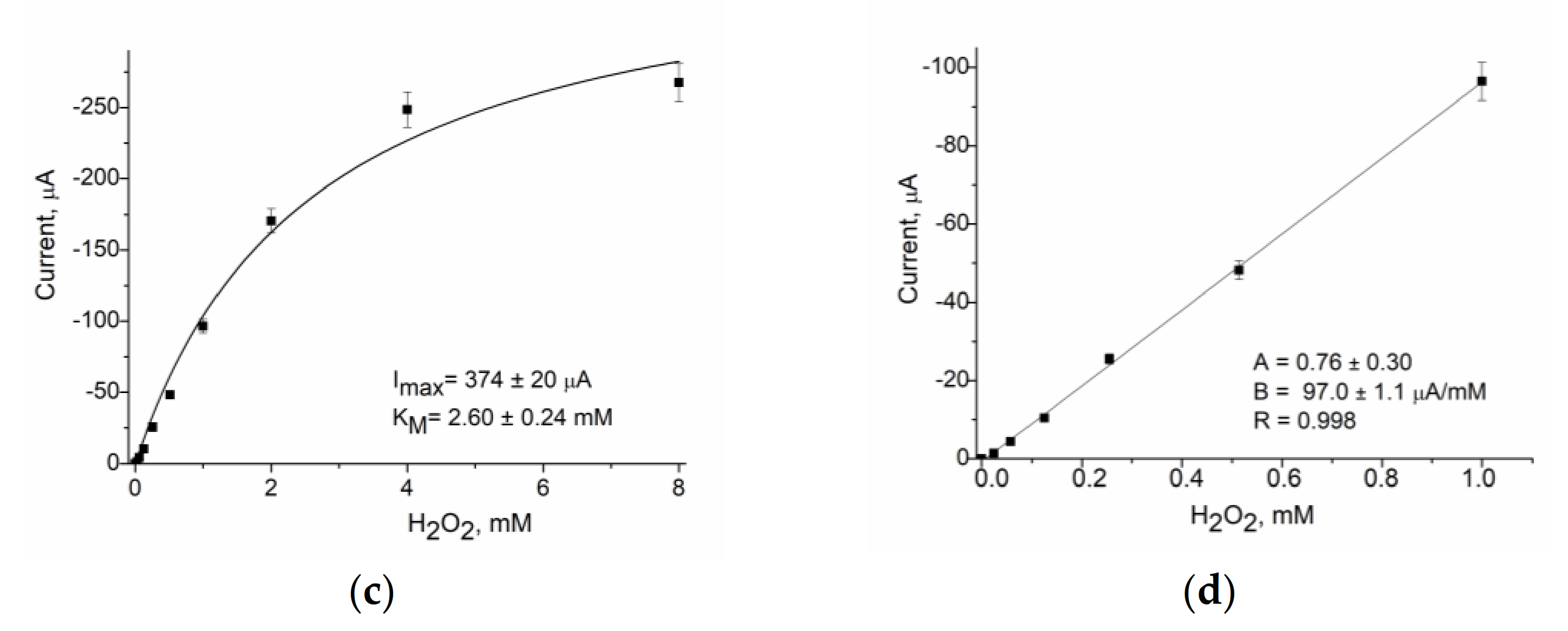 Applsci 11 07024 g002b