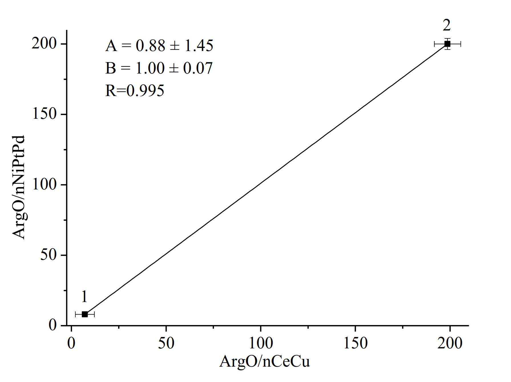 Applsci 11 07024 g0a5