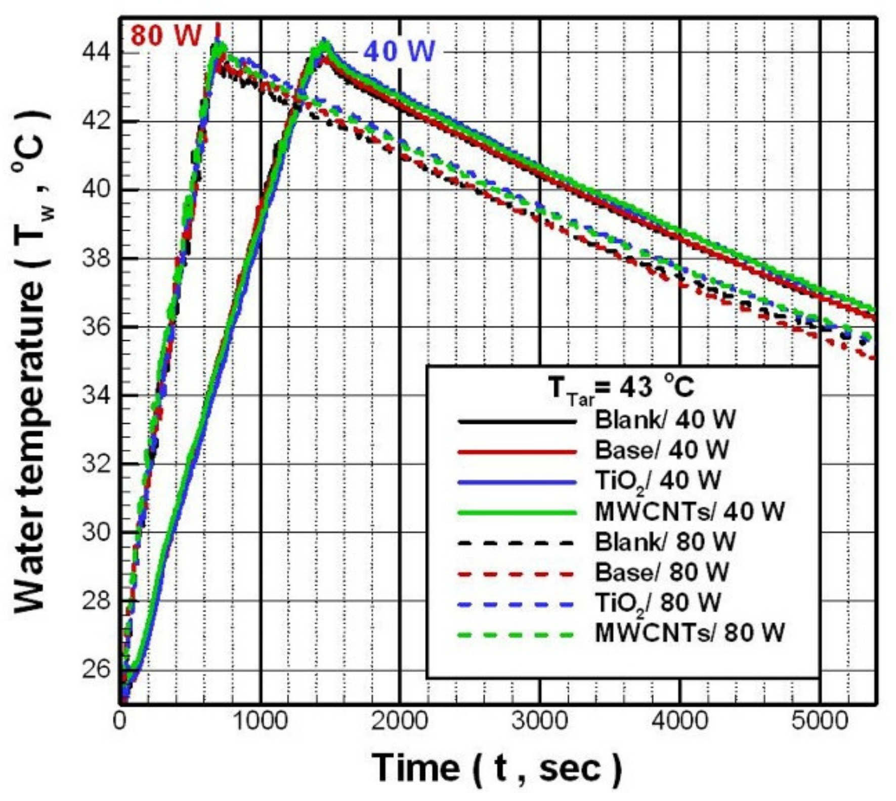 Applsci 11 07043 g005