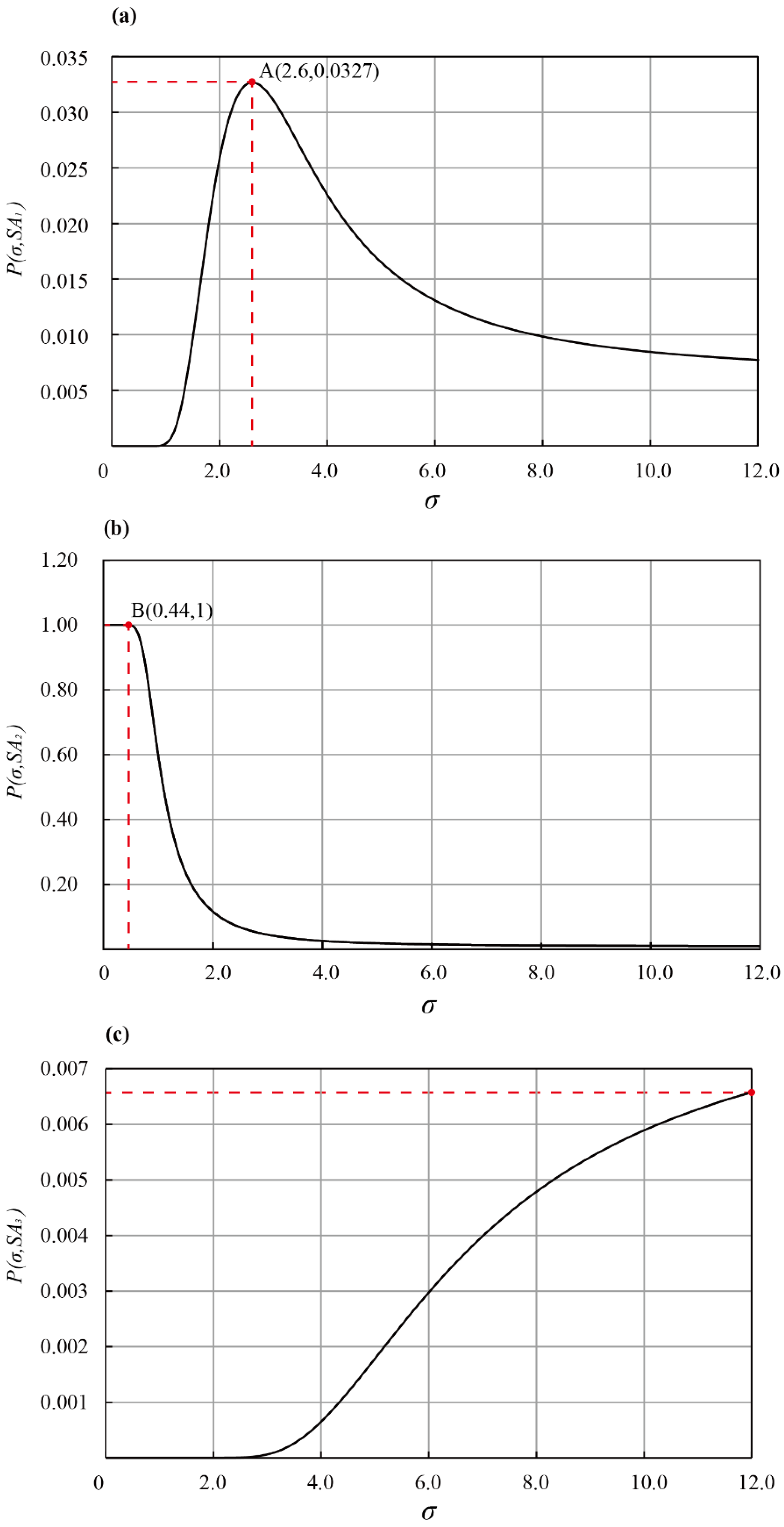 Applsci 11 07049 g003 Applsci 11 07049 g003