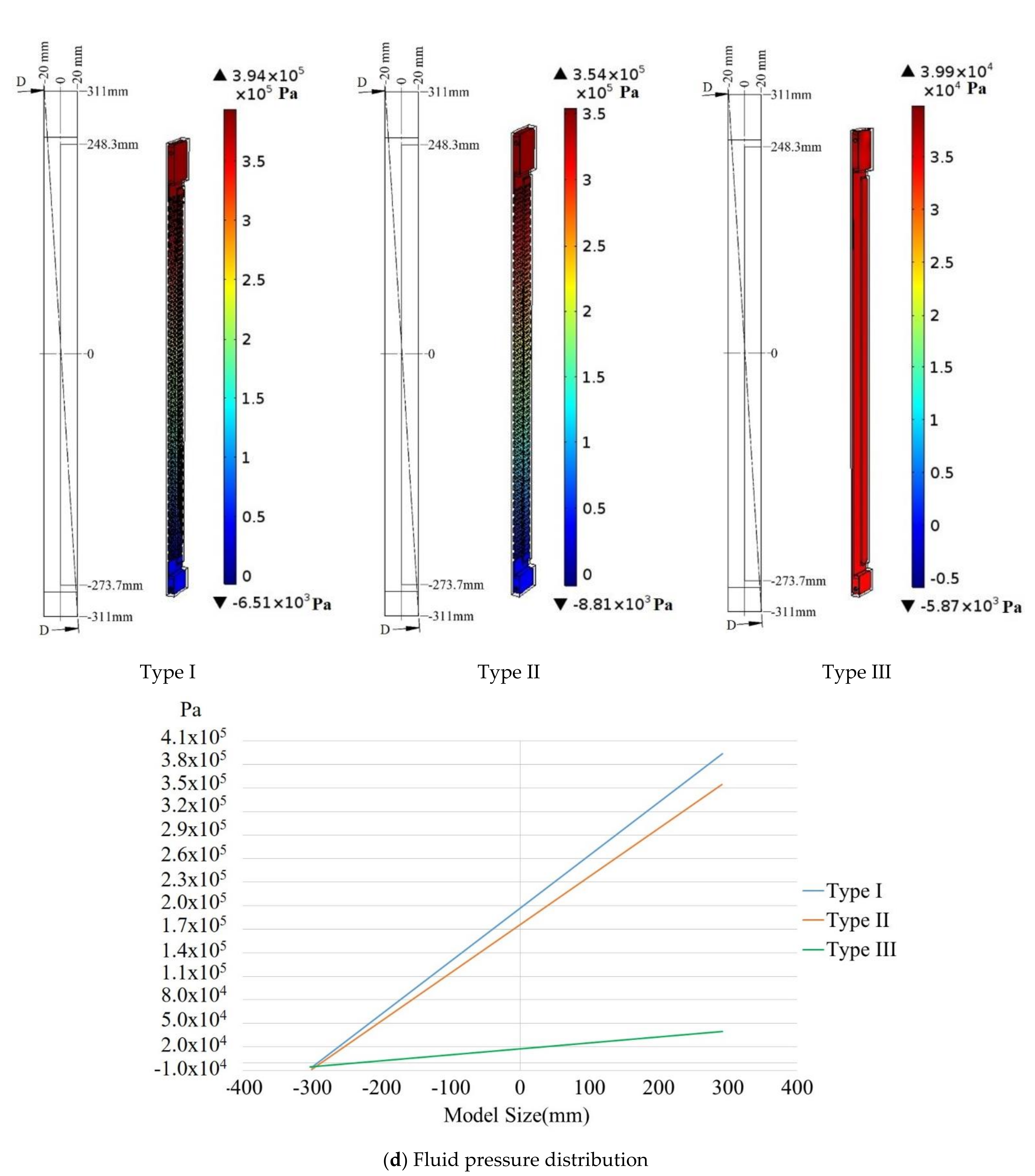Applsci 11 07054 g008d