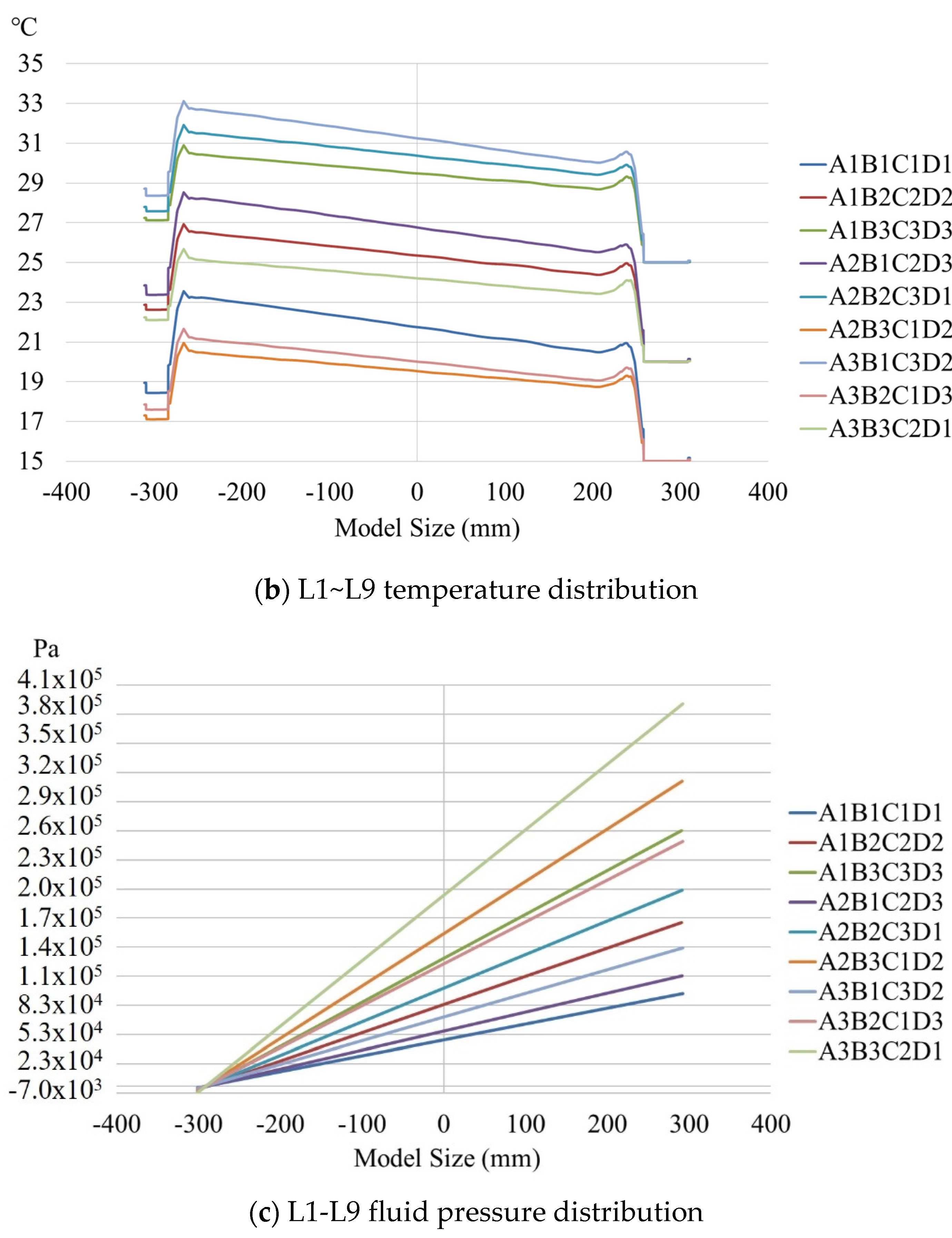 Applsci 11 07054 g009b