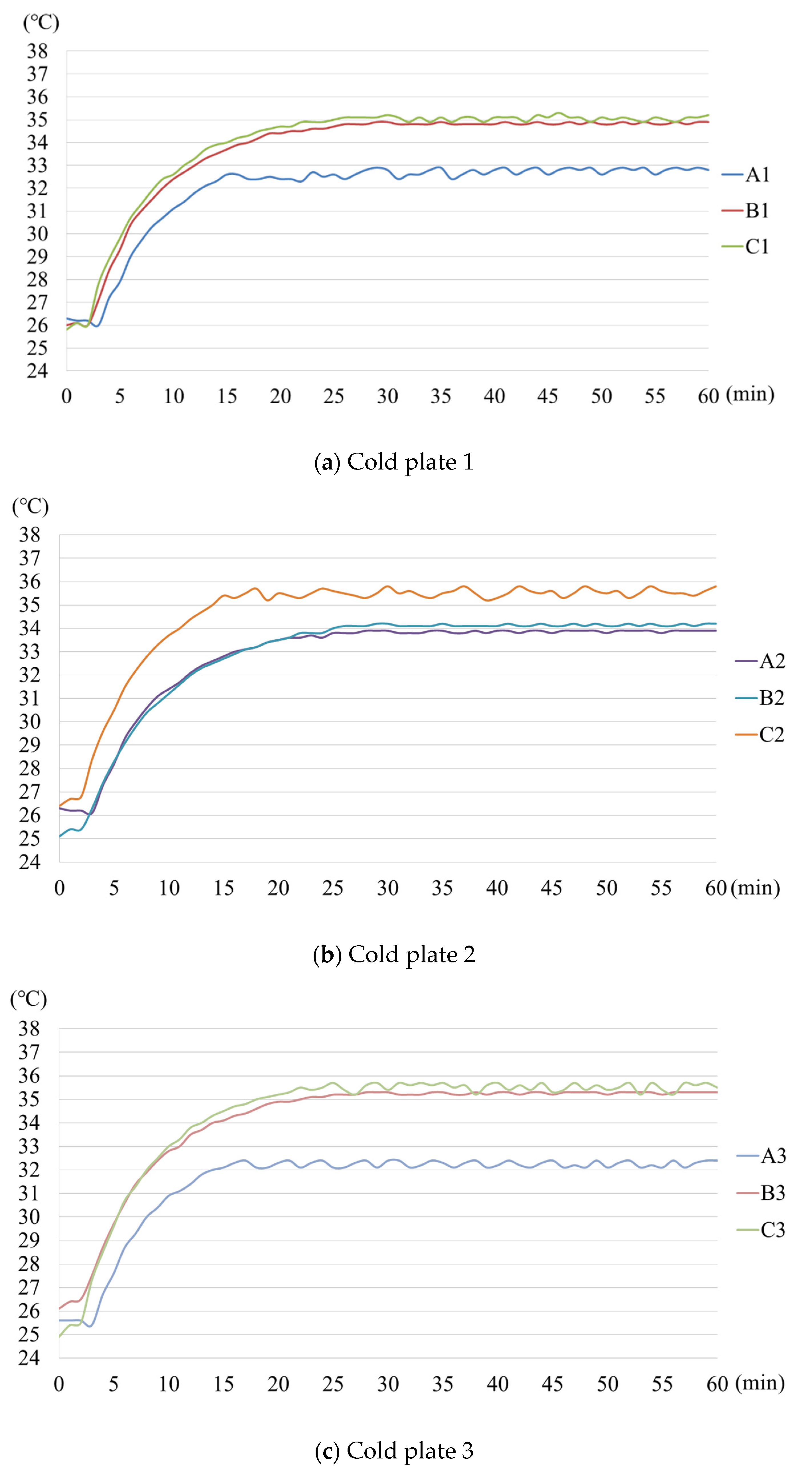 Applsci 11 07054 g015a