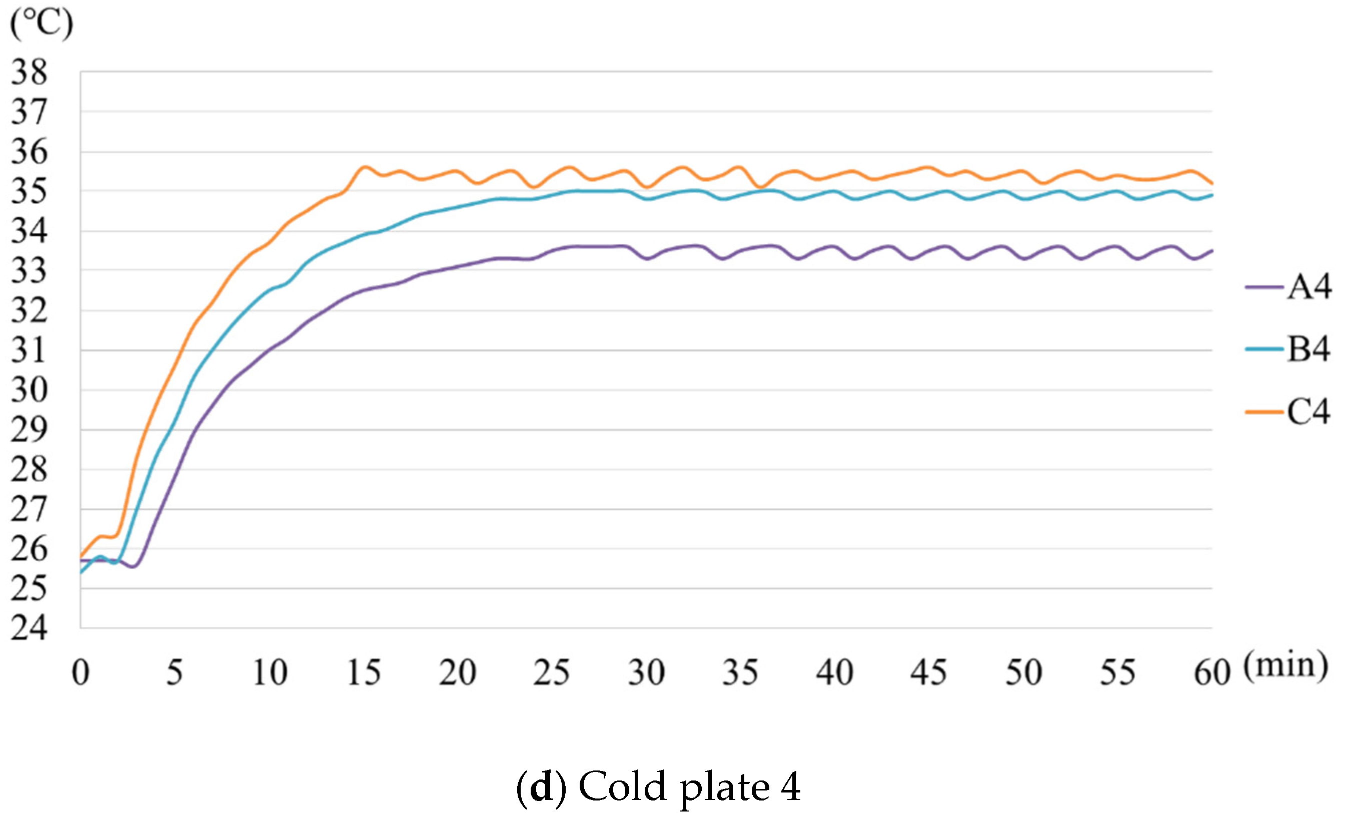 Applsci 11 07054 g015b