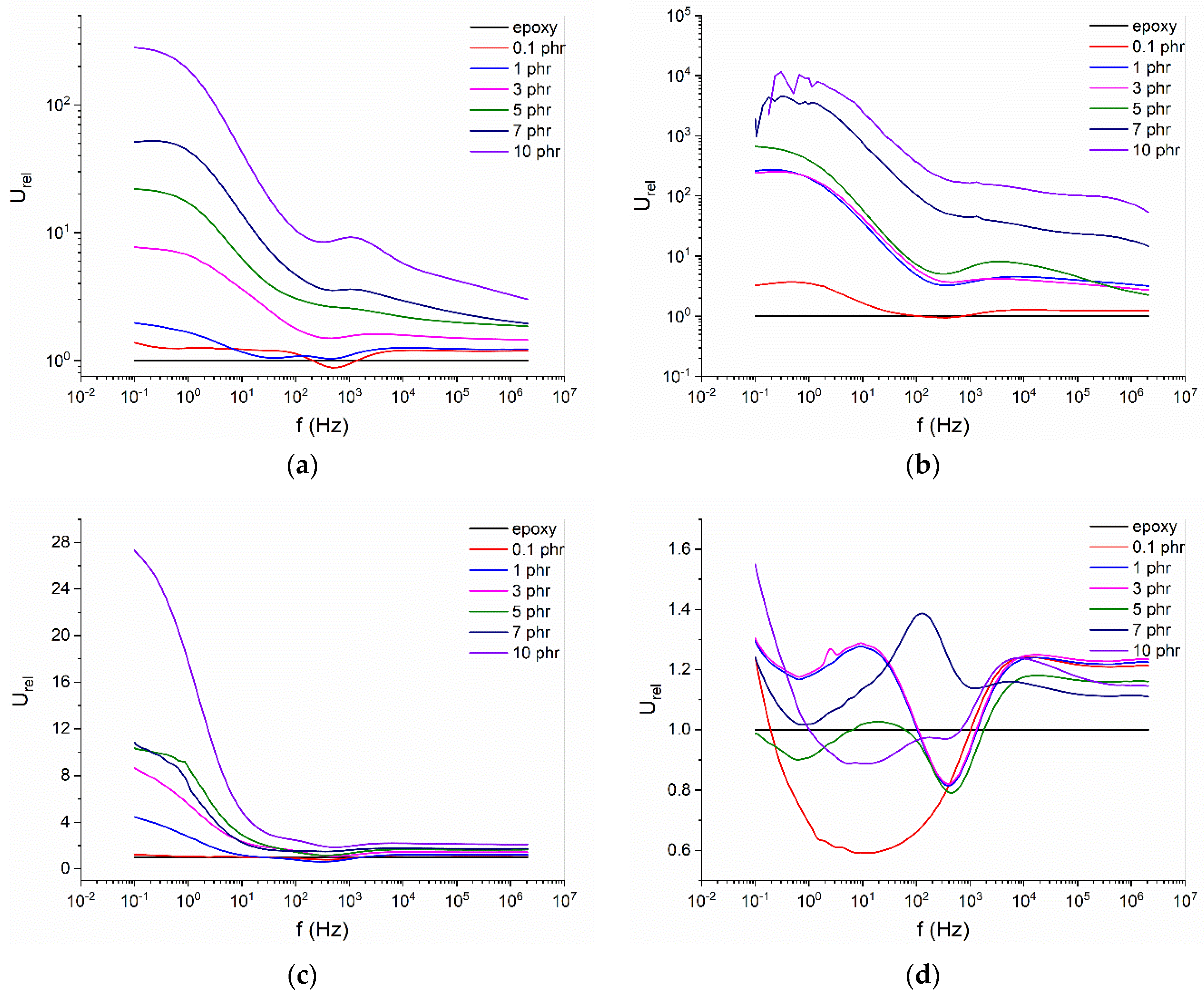 Applsci 11 07059 g006