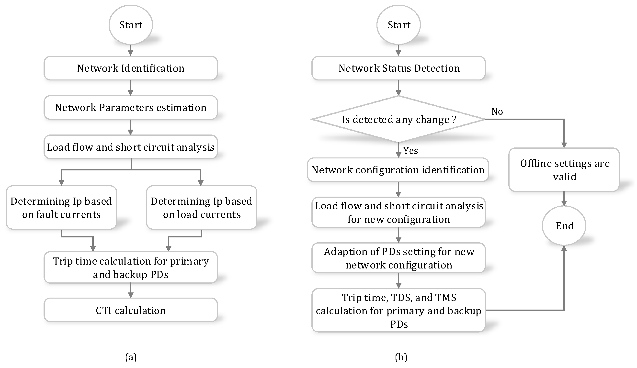 Applsci 11 07066 g007