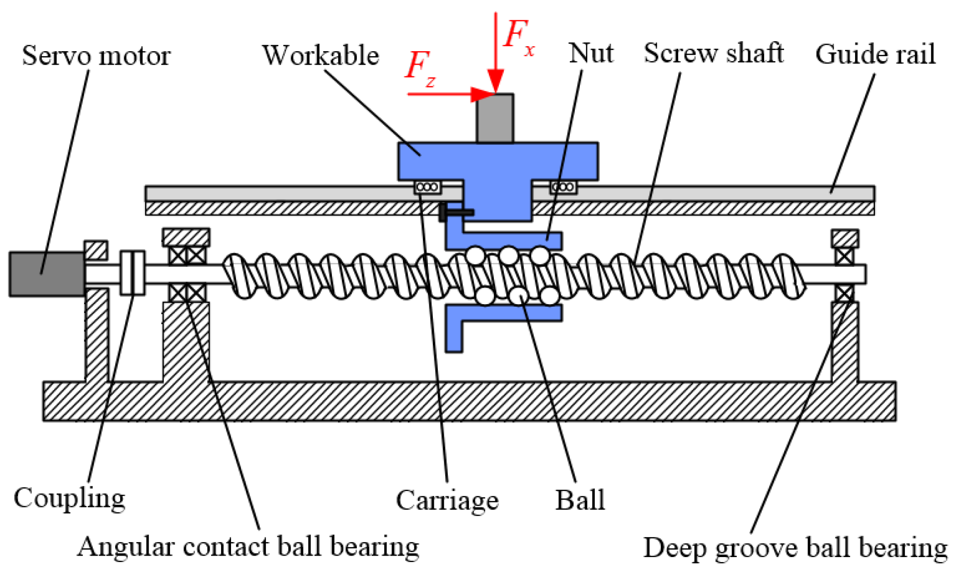 Applied Sciences | Free Full-Text | Dynamic Analysis of Ball Screw Feed  System with the Effects of Excitation Amplitude and Design Parameters