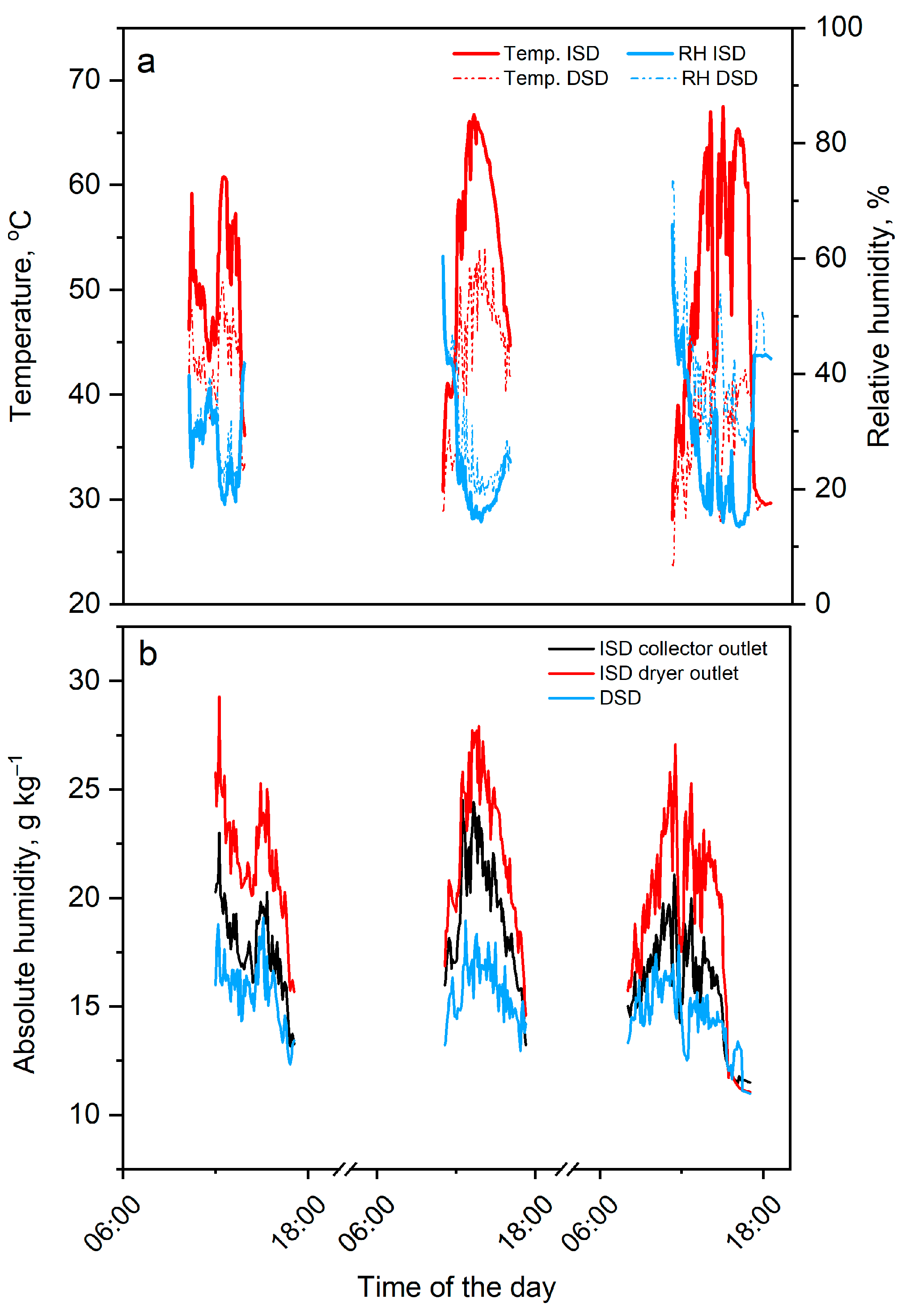 Applsci 11 07074 g002