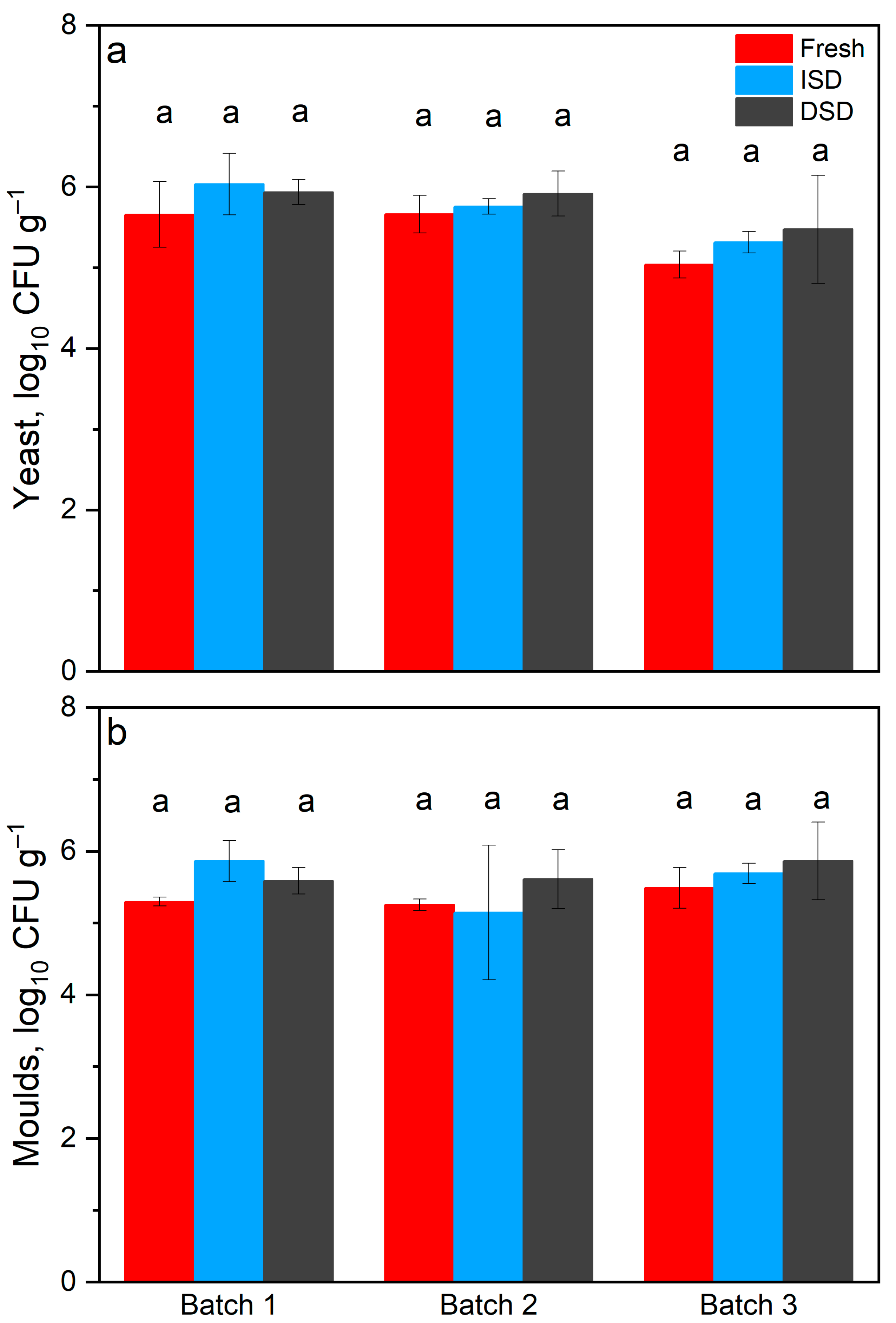 Applsci 11 07074 g004