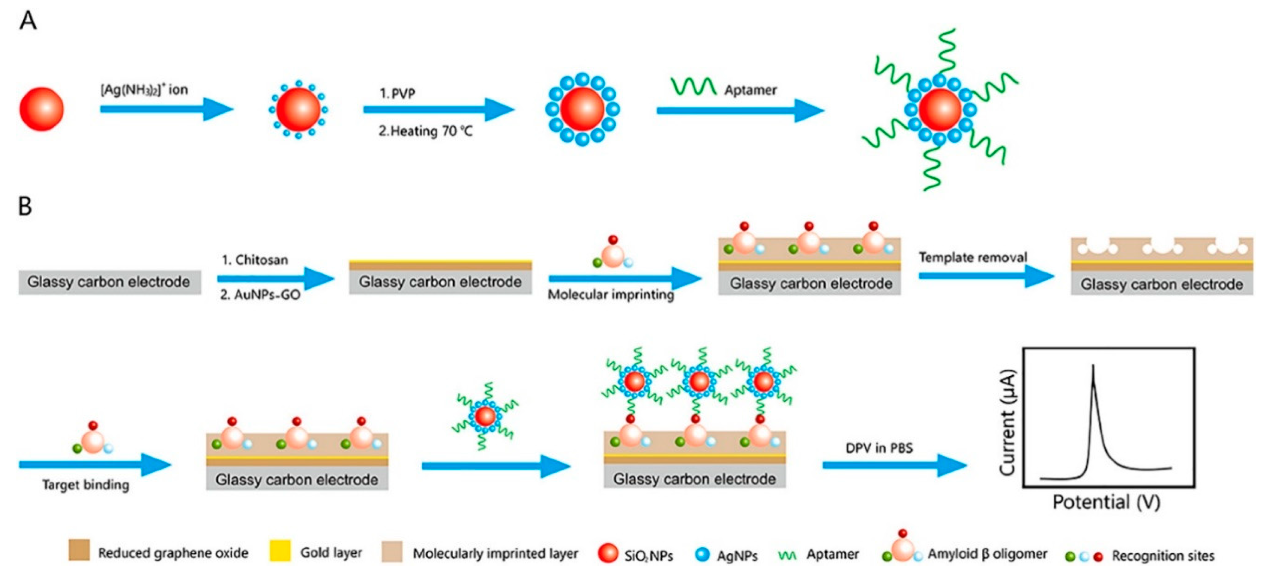 Applsci 11 07087 g009
