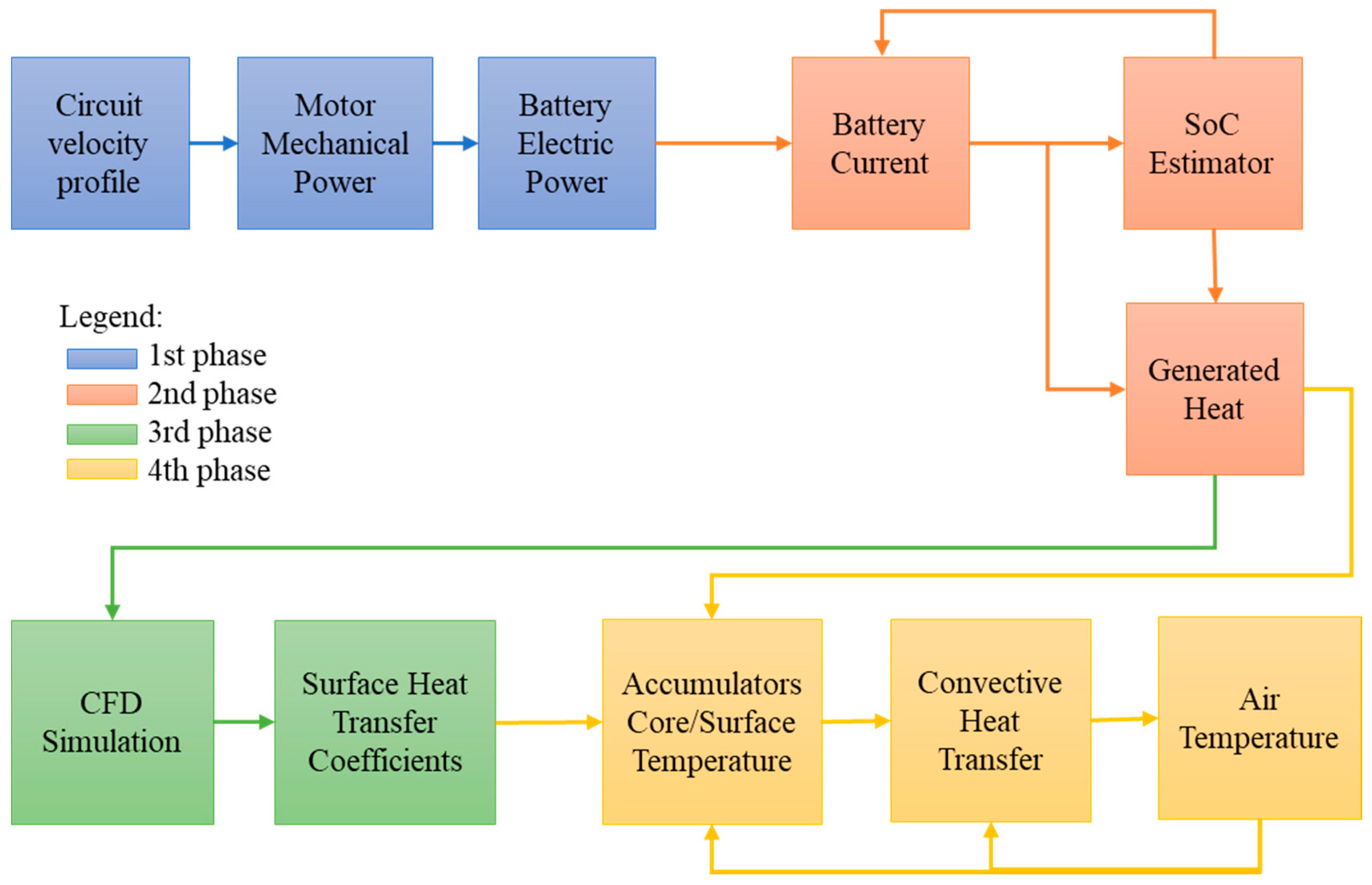 Applied Sciences | Free Full-Text | Modeling Approach of an Air-Based  Battery Thermal Management System for an Electric Vehicle | HTML