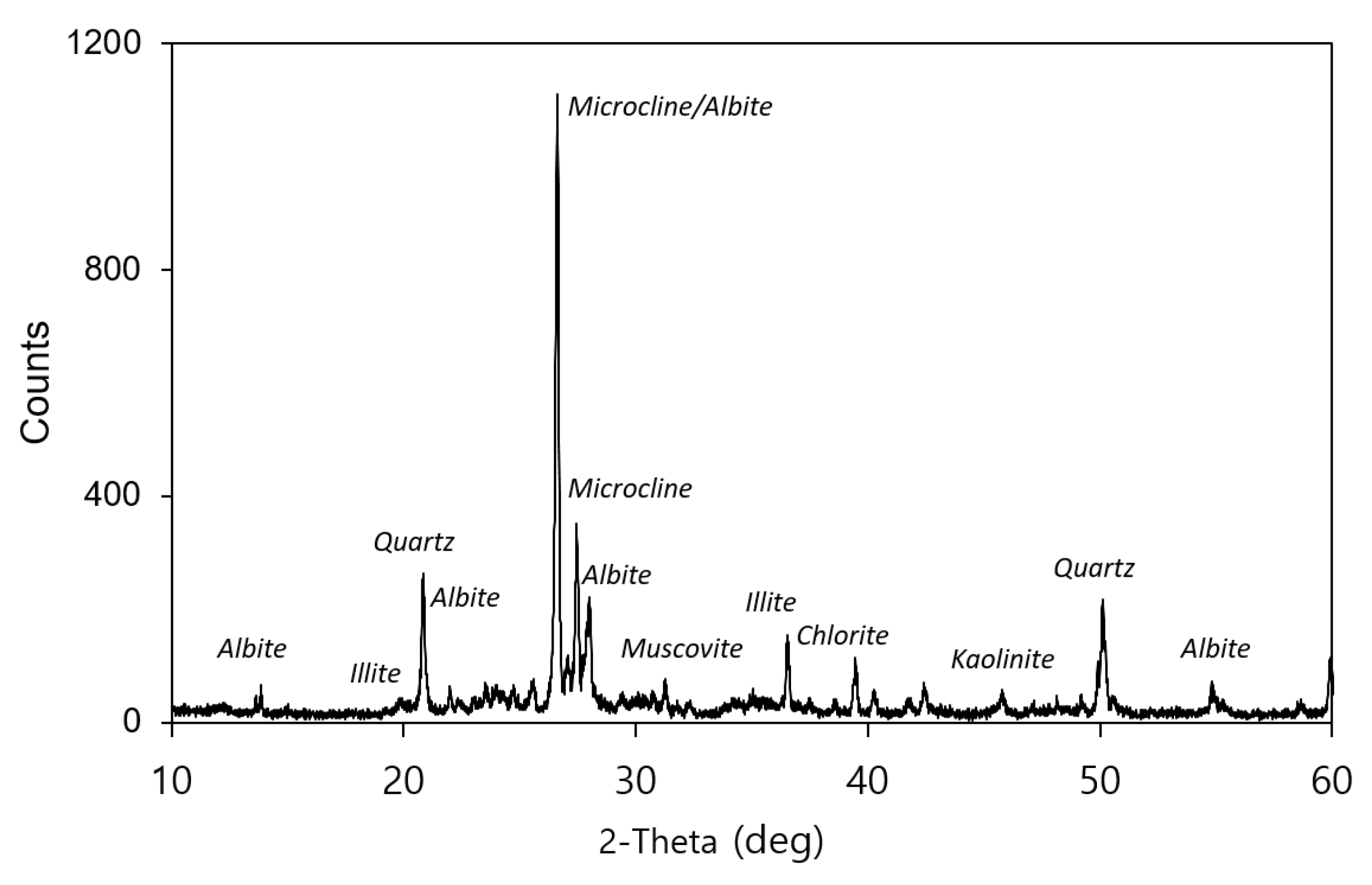 Applsci 11 07099 g004