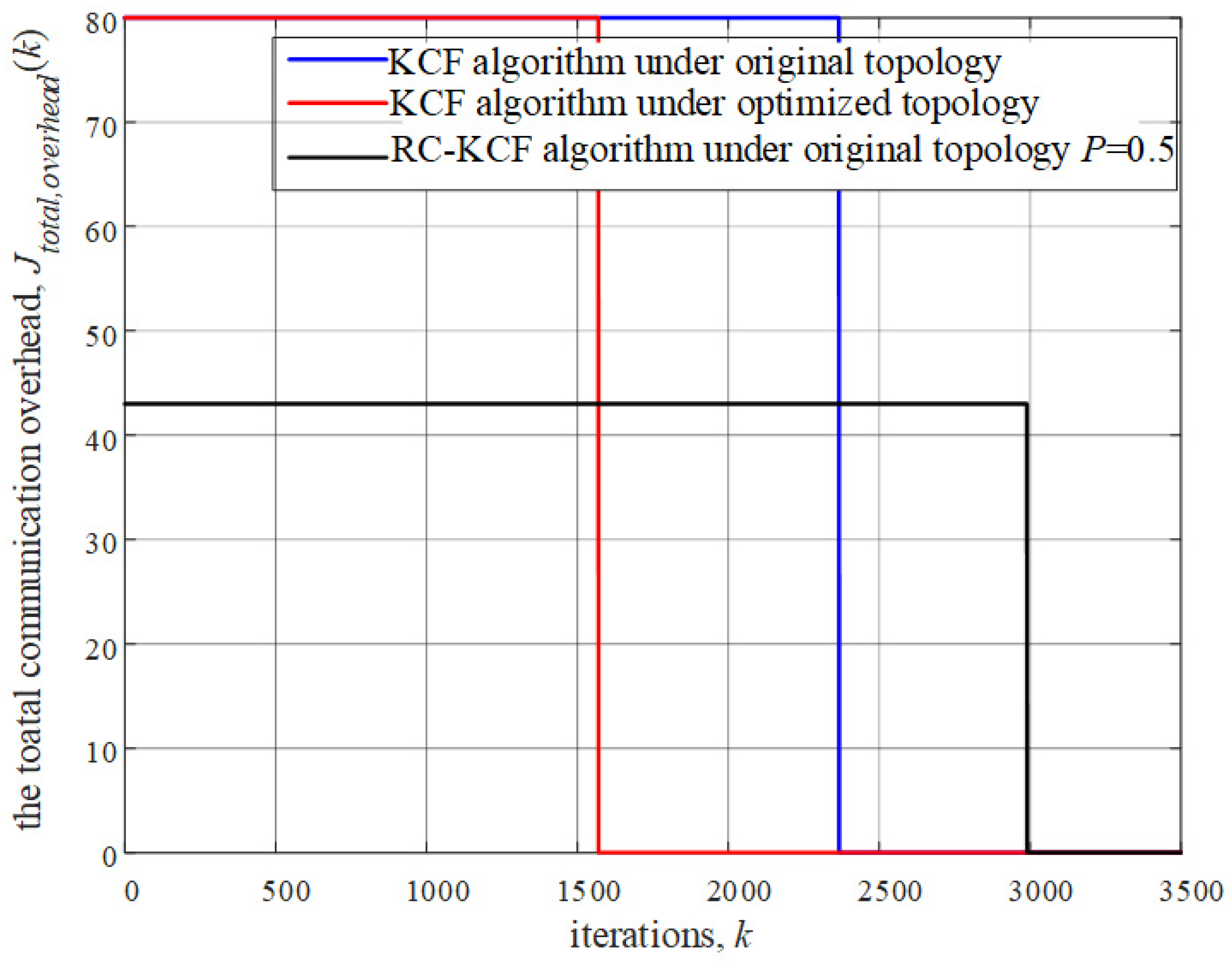 Applsci 11 07107 g005