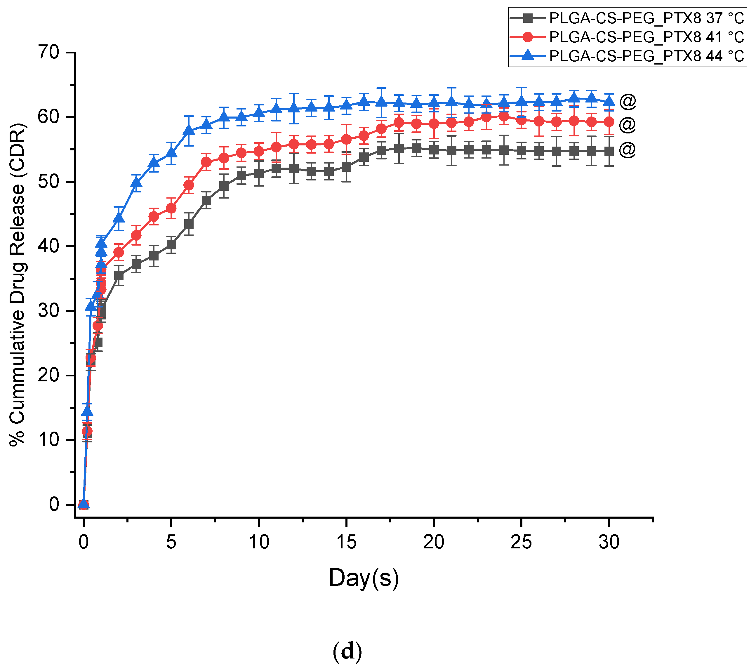 Applsci 11 07112 g004c