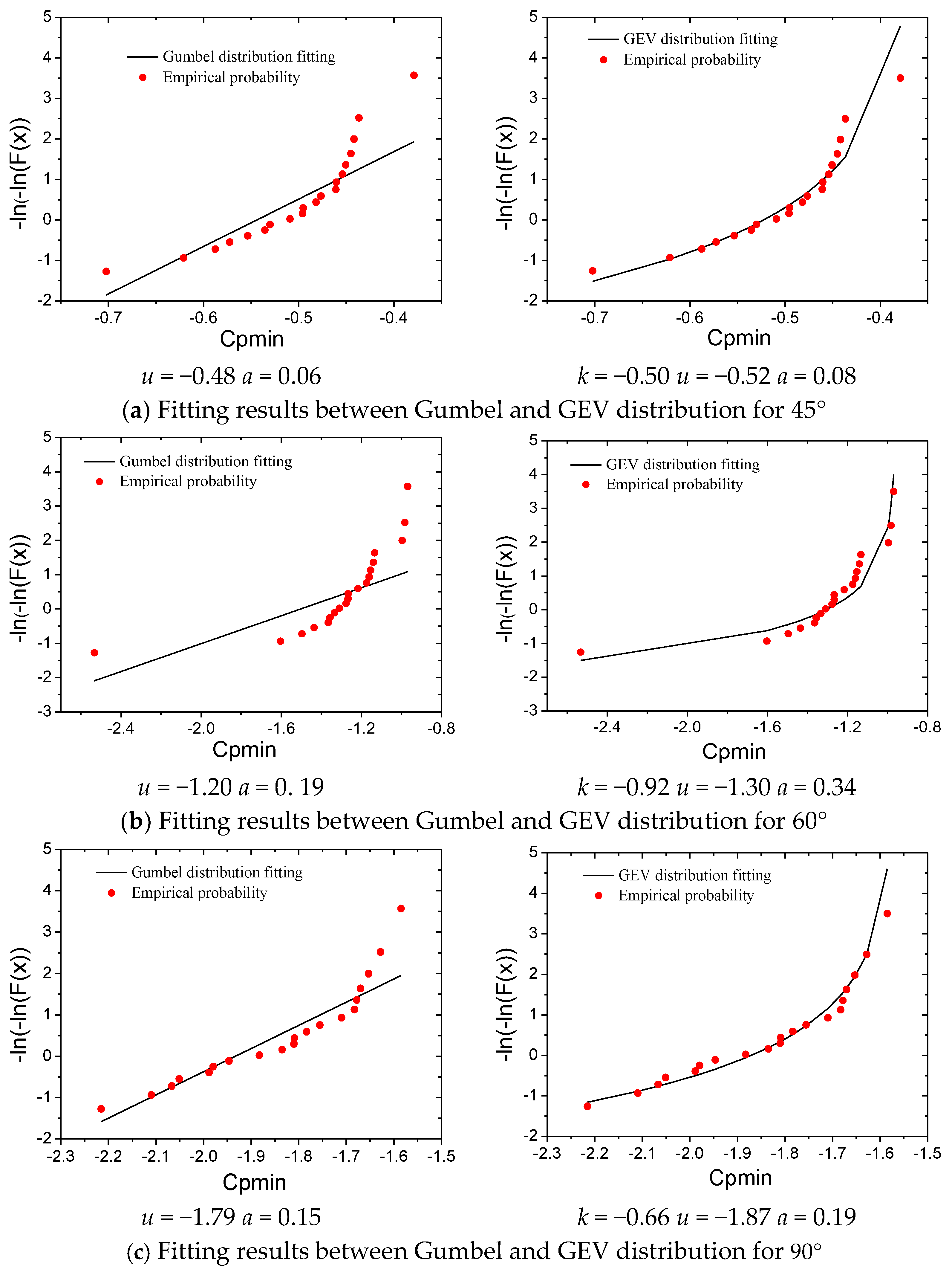 Applsci 11 07121 g006a