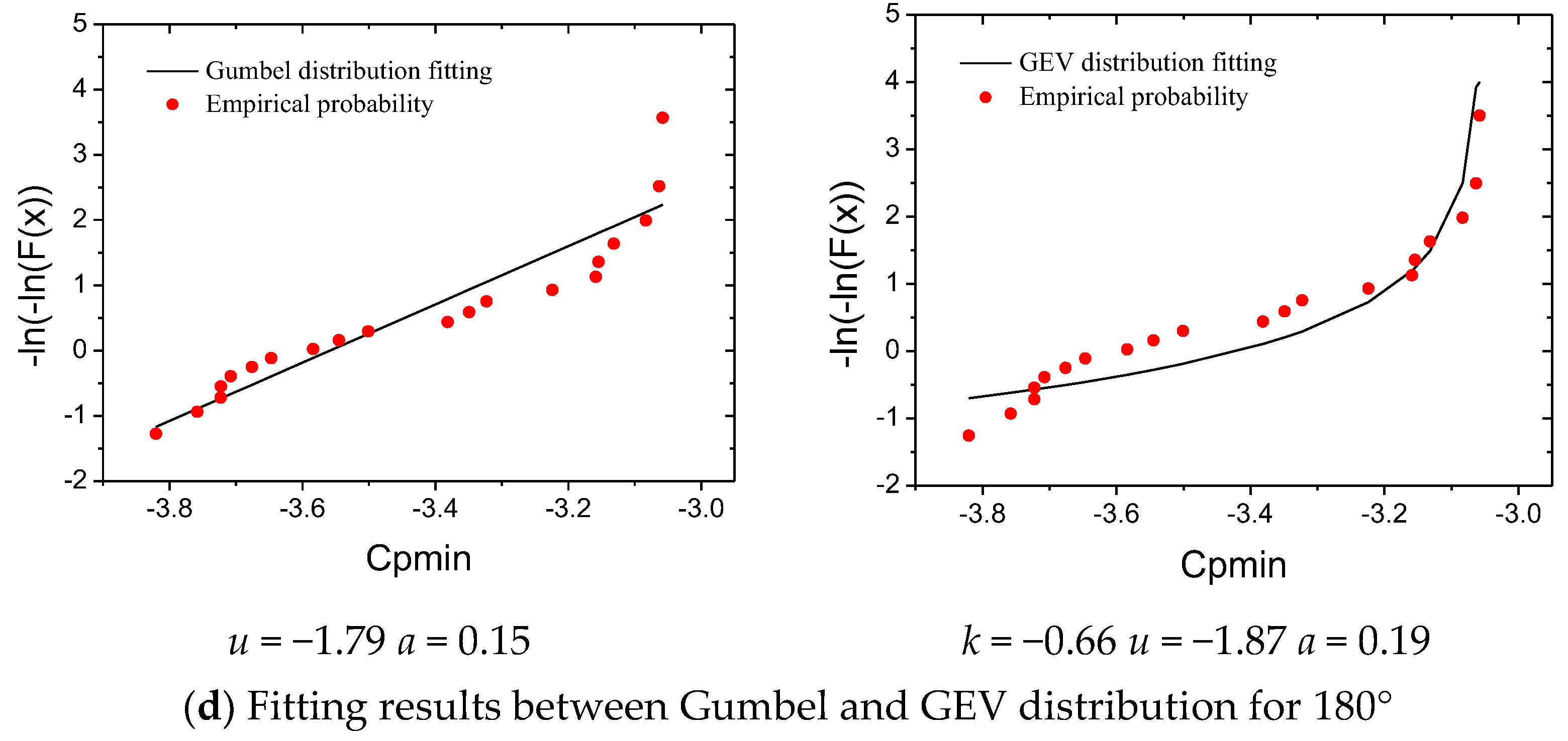 Applsci 11 07121 g006b