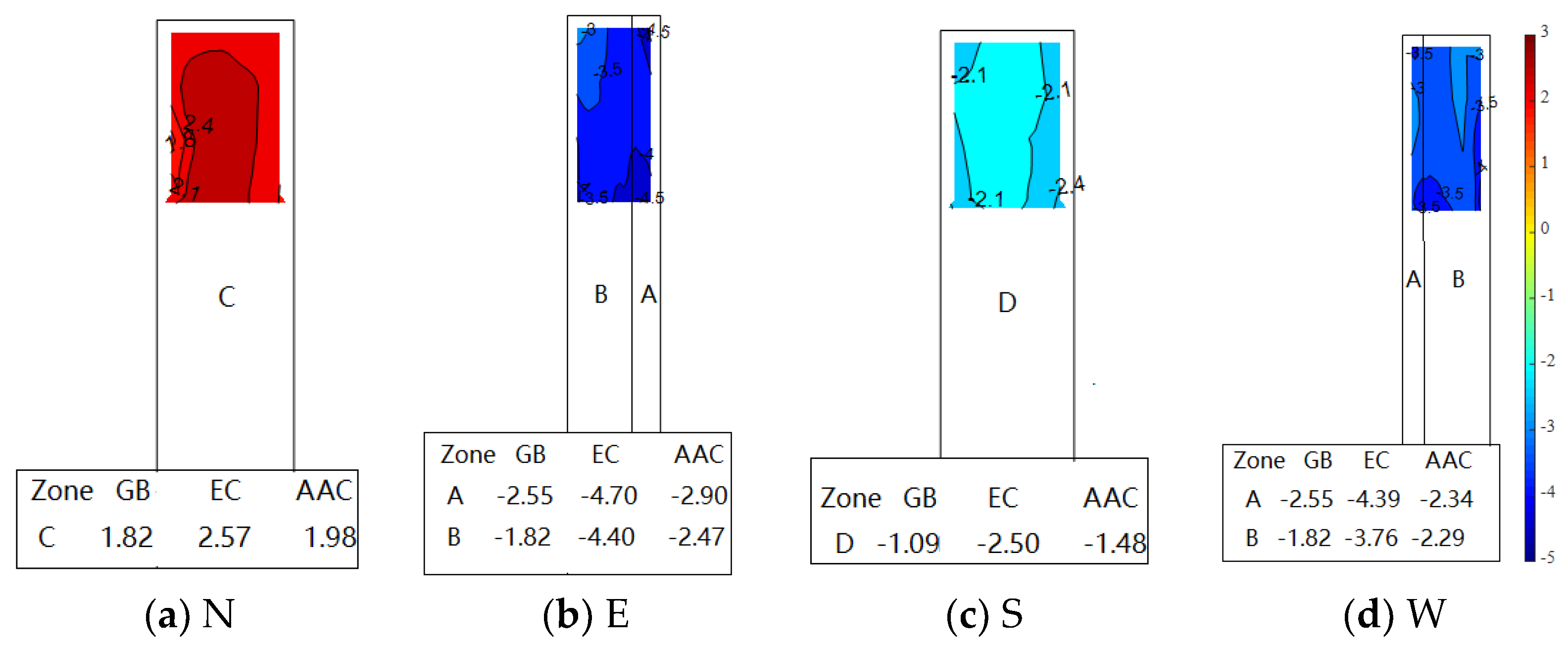 Applsci 11 07121 g009