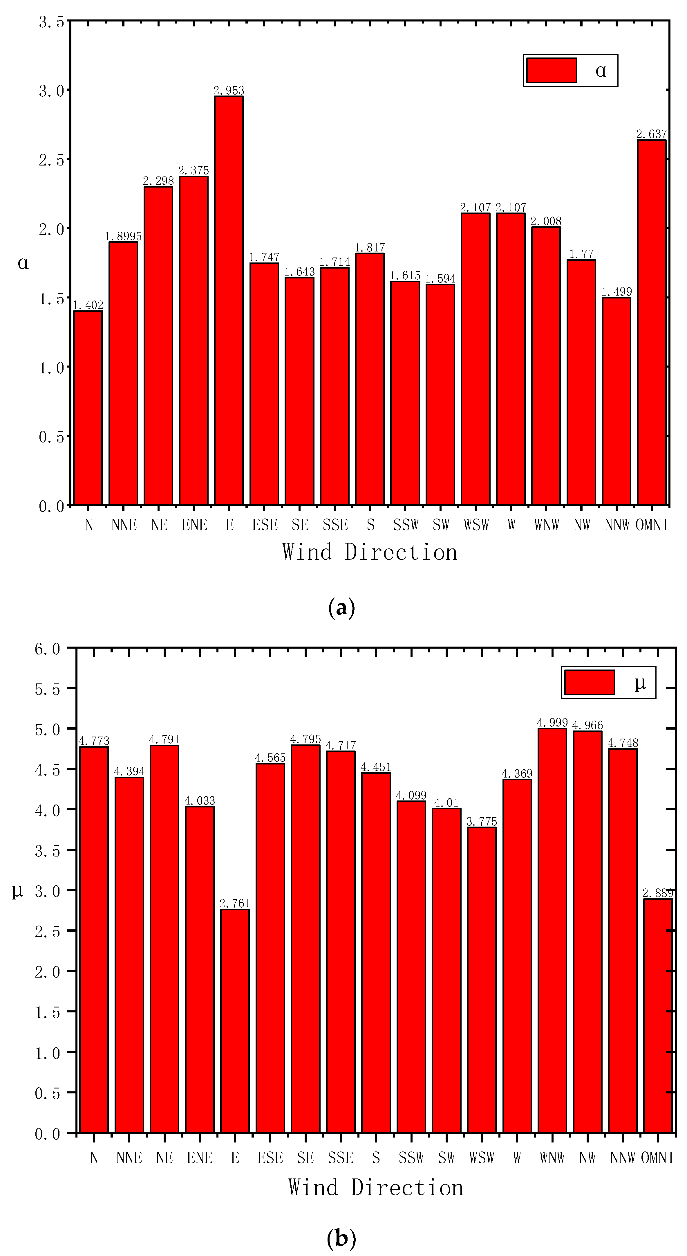Applsci 11 07121 g015