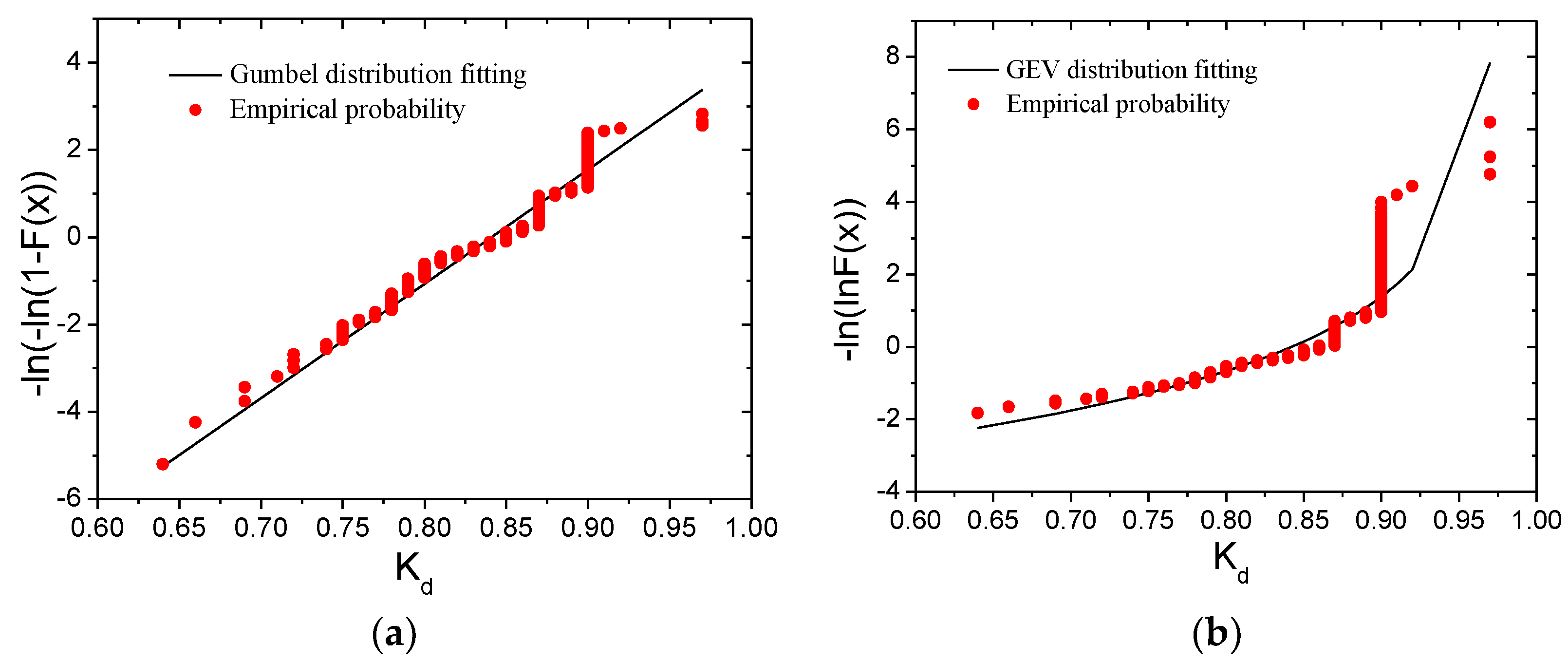 Applsci 11 07121 g017