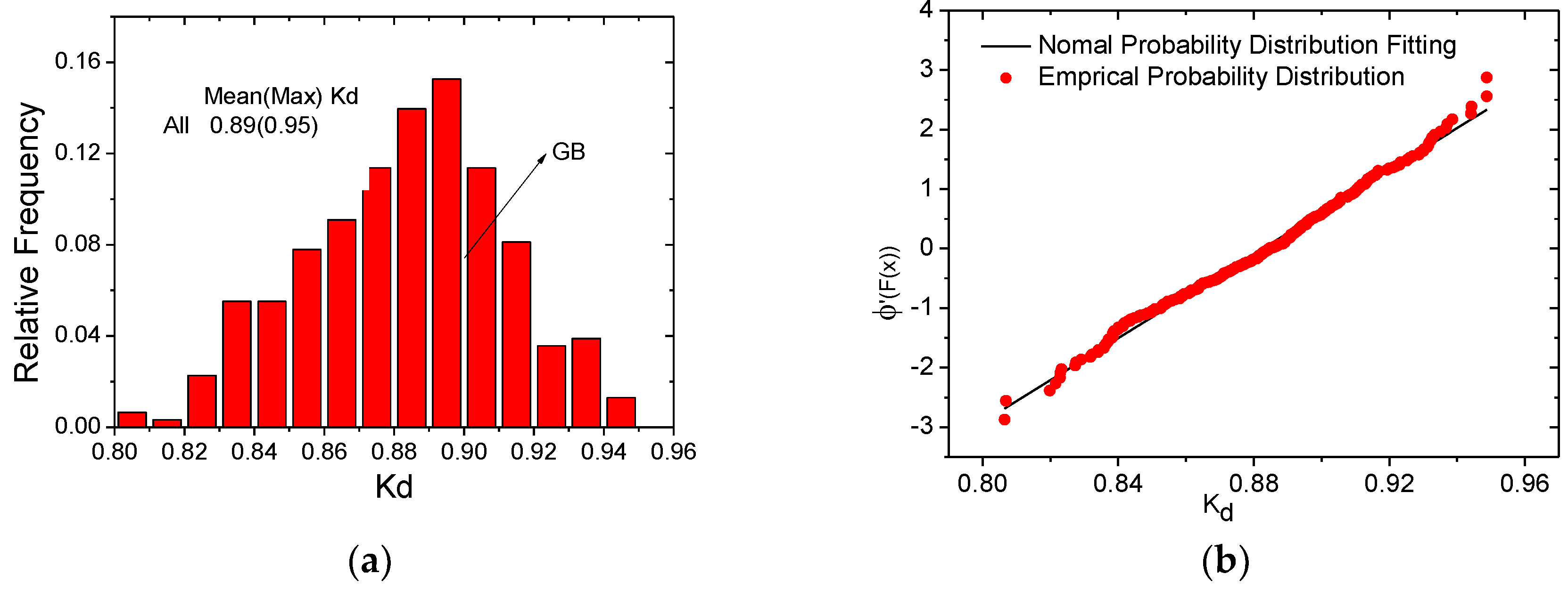 Applsci 11 07121 g018