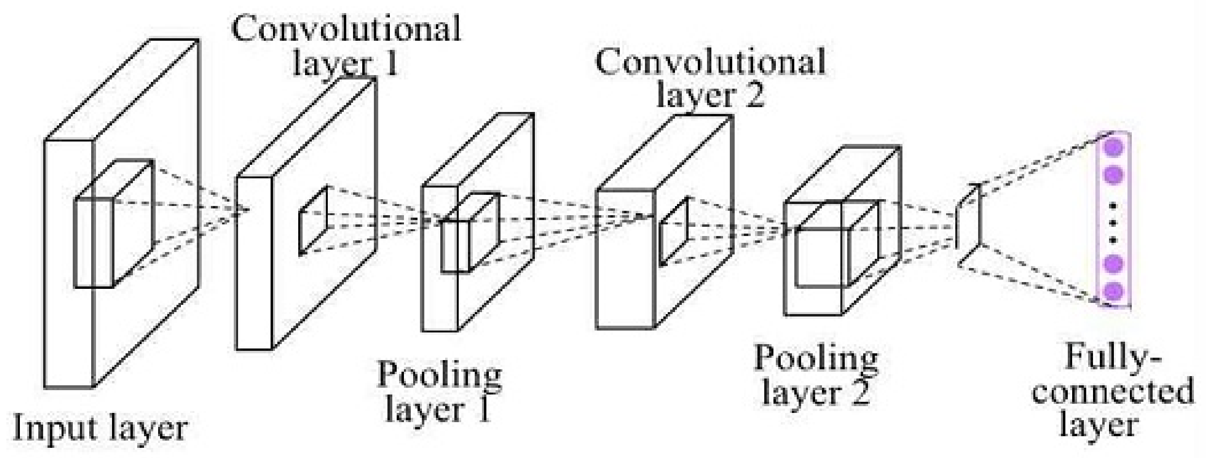 Applsci 11 07149 g002 Applsci 11 07149 g002