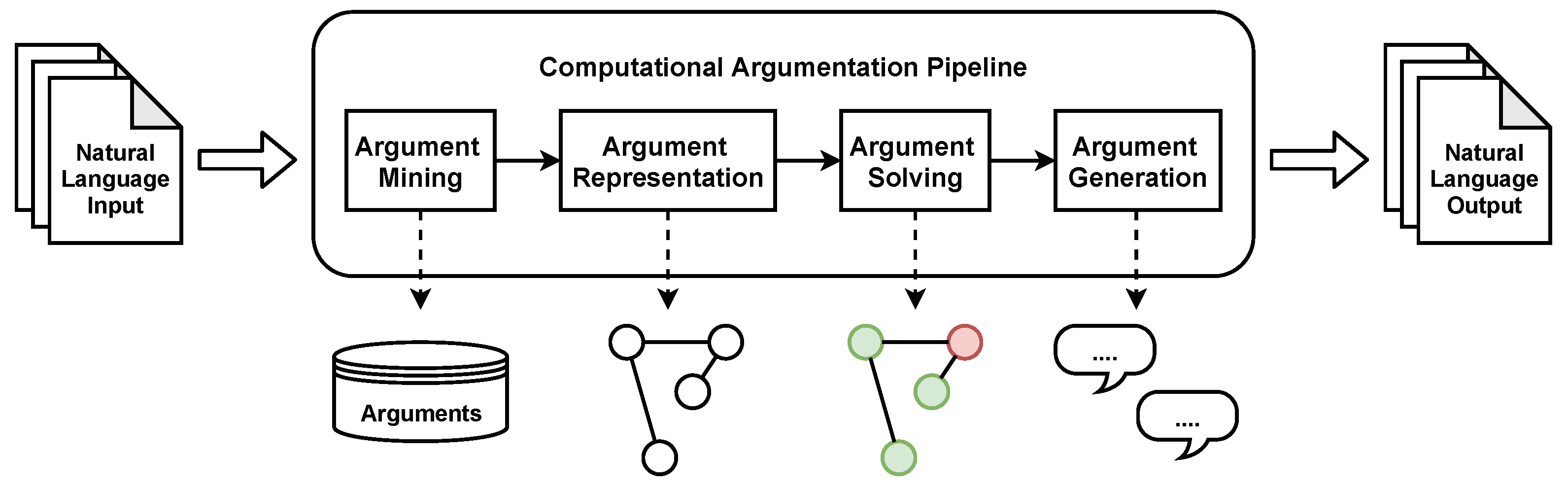 Applsci 11 07160 g001