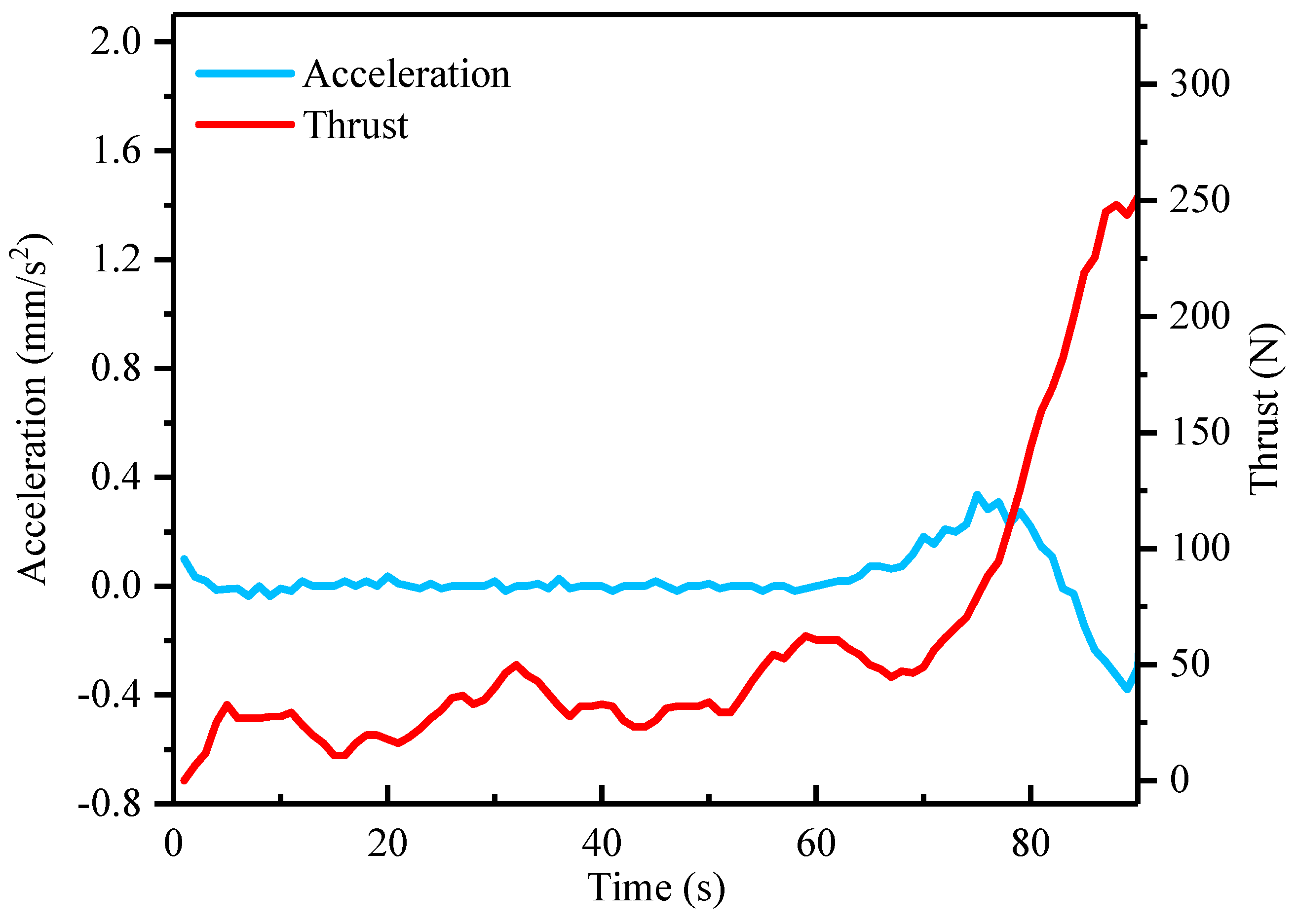 Applsci 11 07173 g005