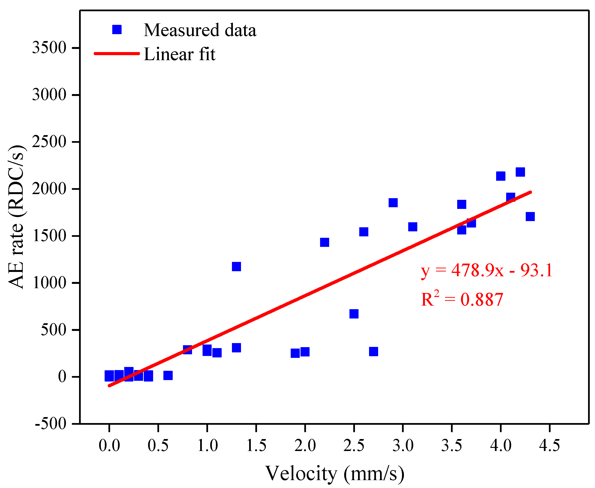 Applsci 11 07173 g007