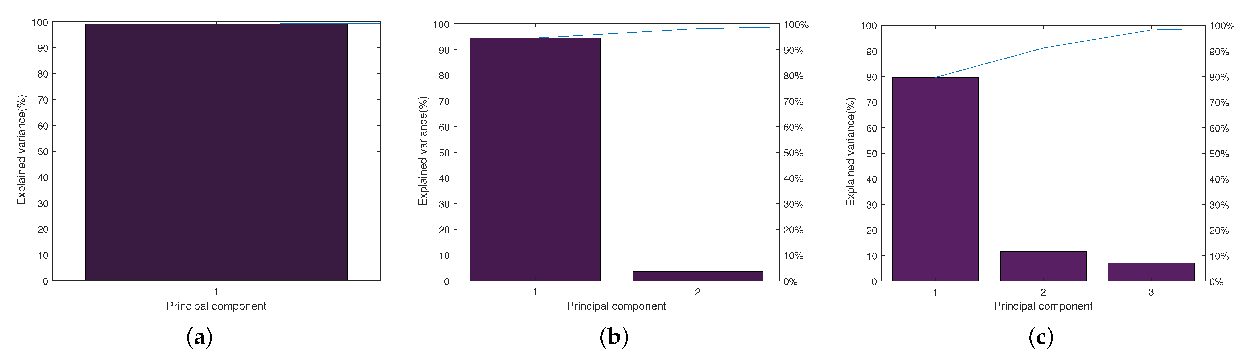 Applsci 11 07175 g007