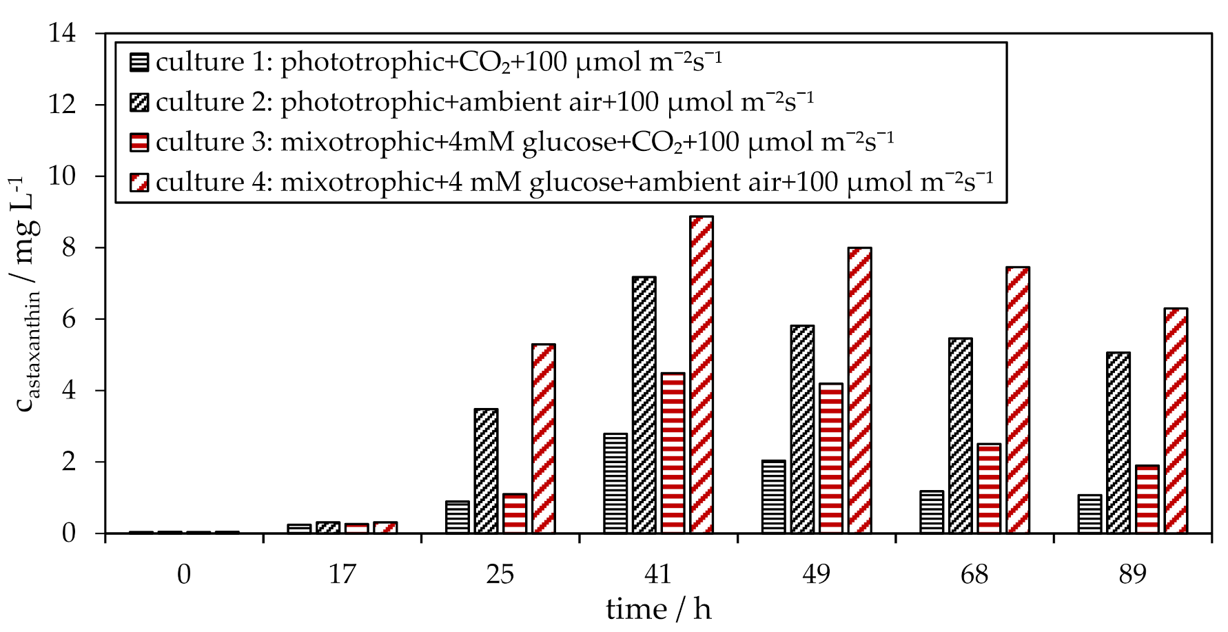 Applsci 11 07201 g003