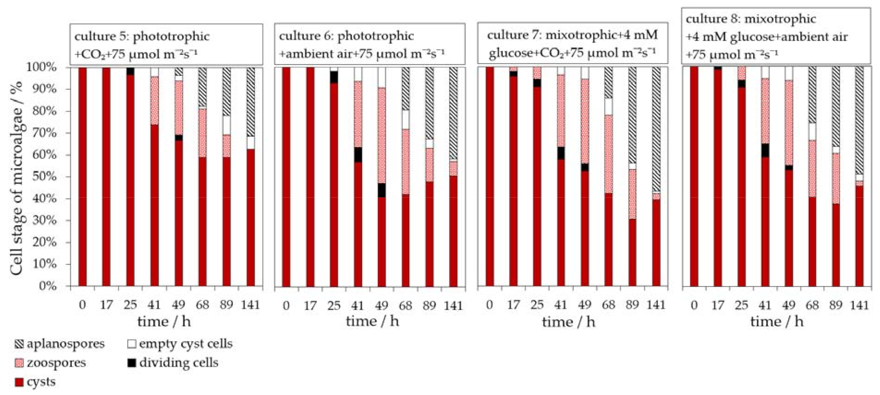 Applsci 11 07201 g005