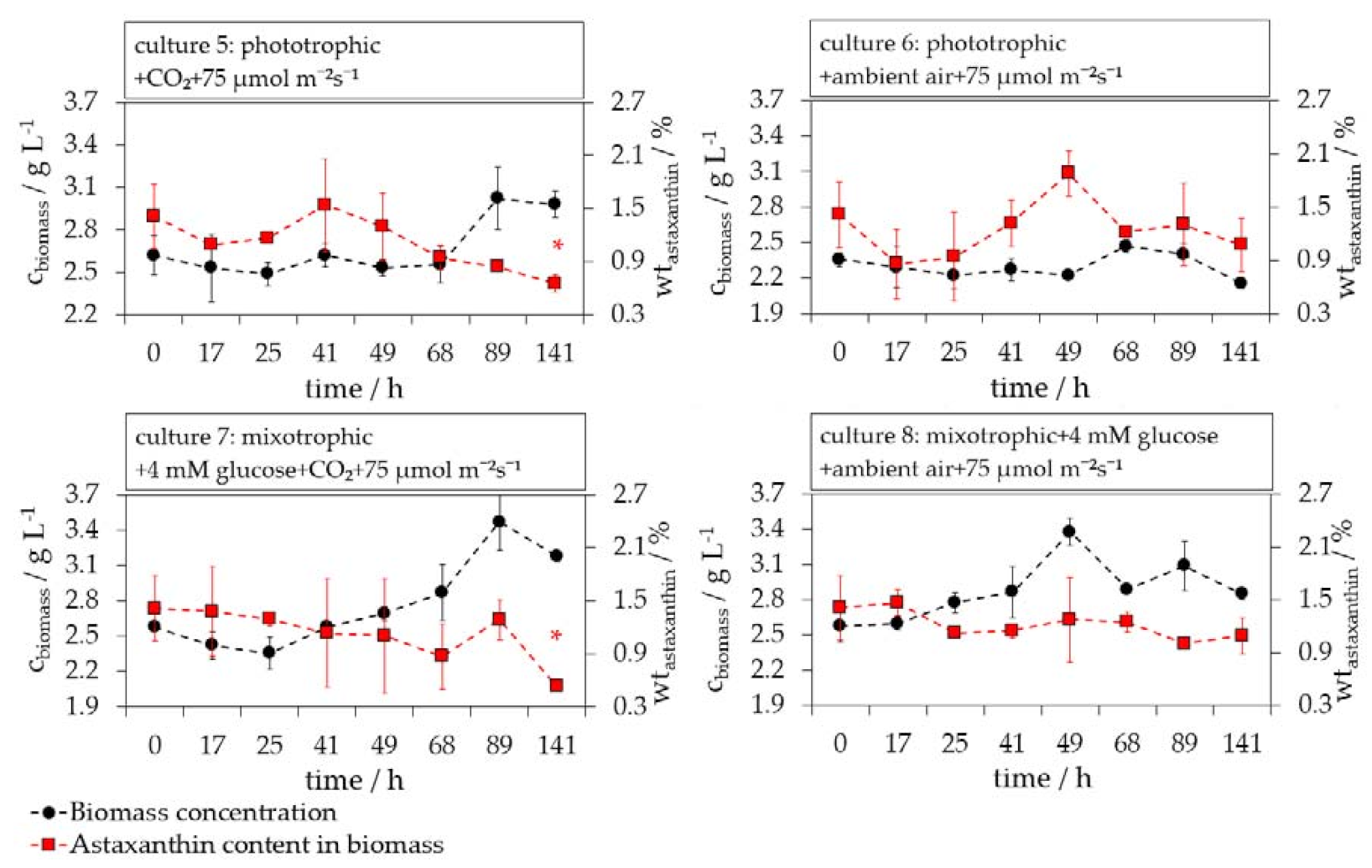 Applsci 11 07201 g006