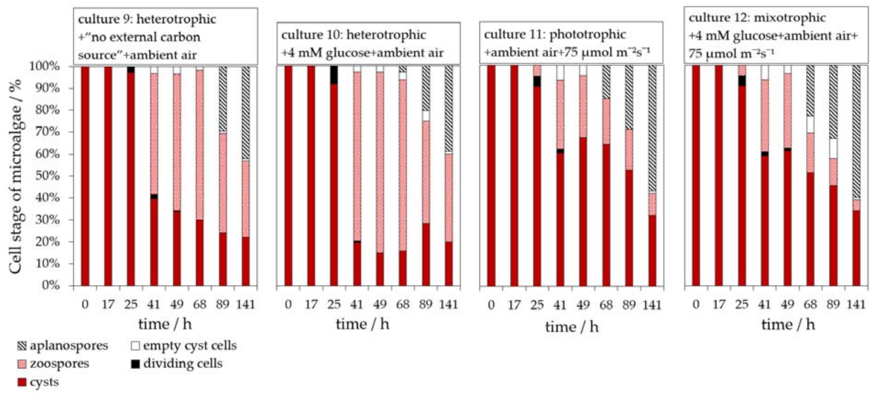 Applsci 11 07201 g008