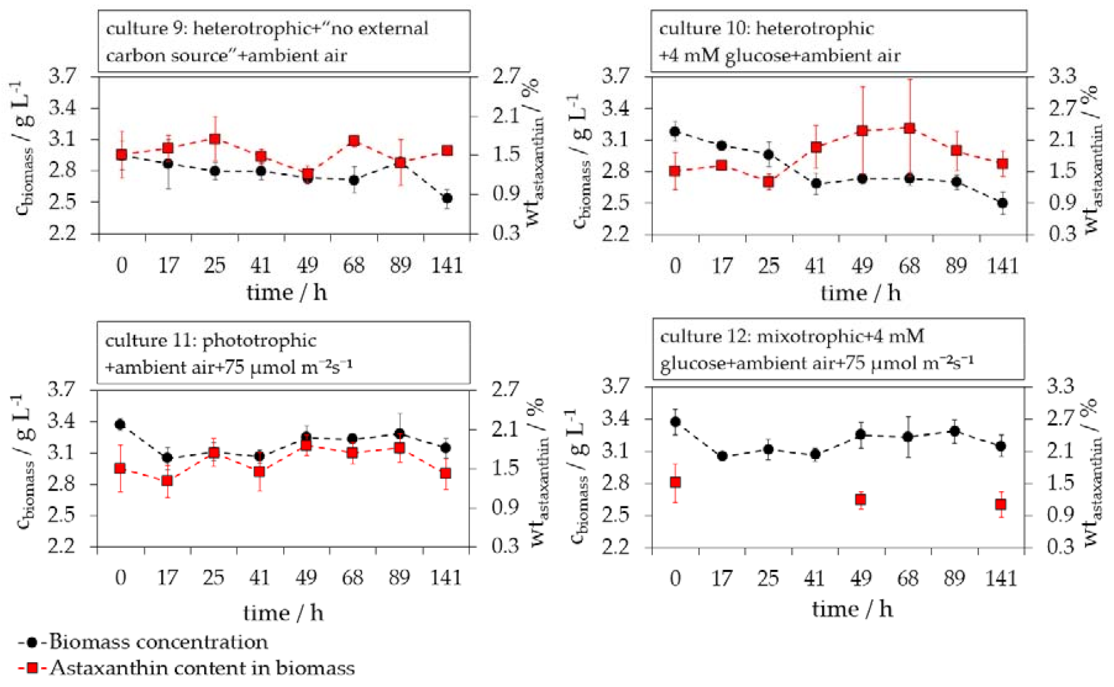 Applsci 11 07201 g009