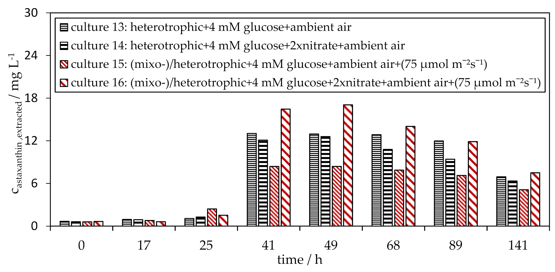 Applsci 11 07201 g010